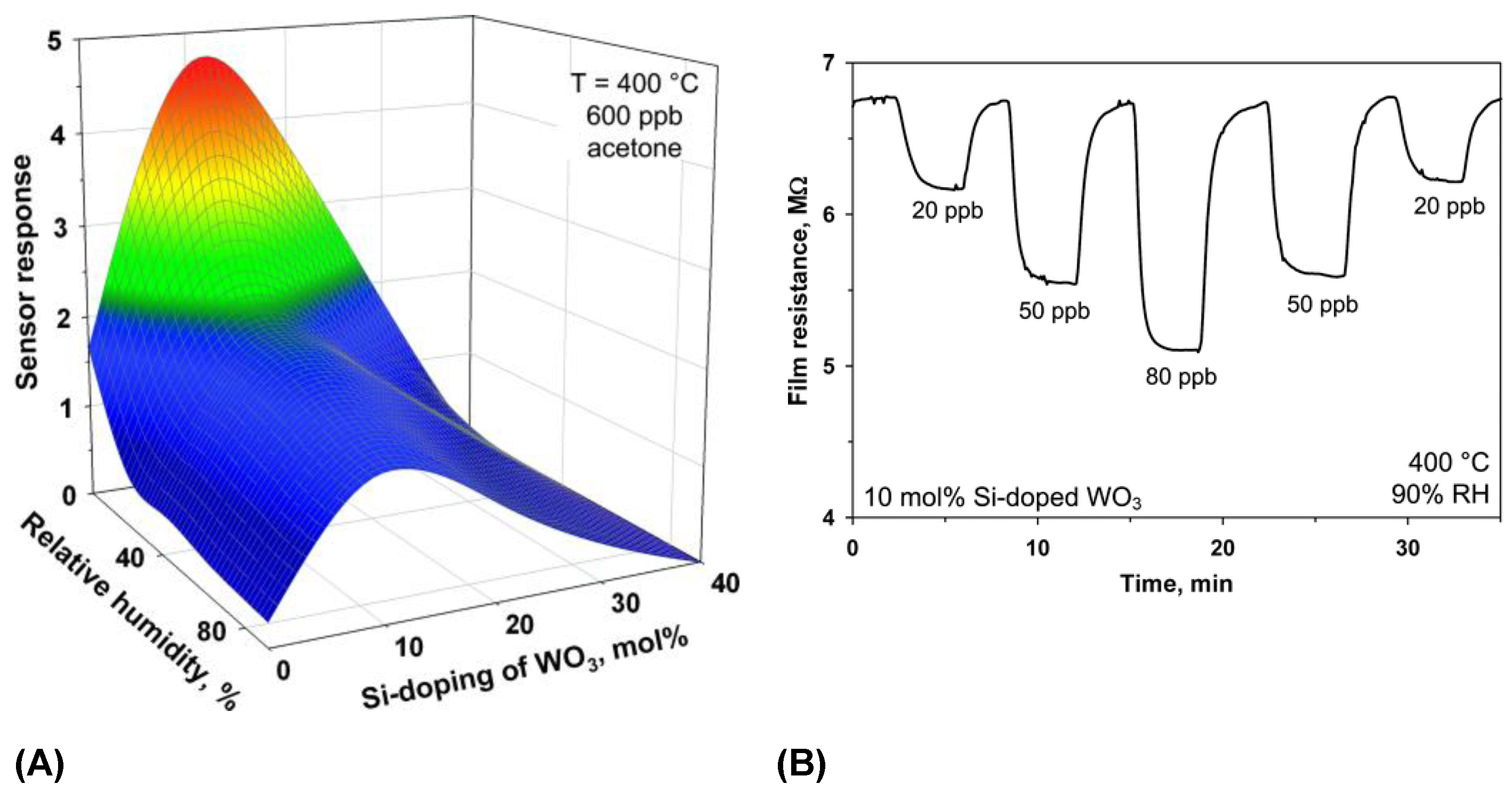 Sensors 16 01815 g002
