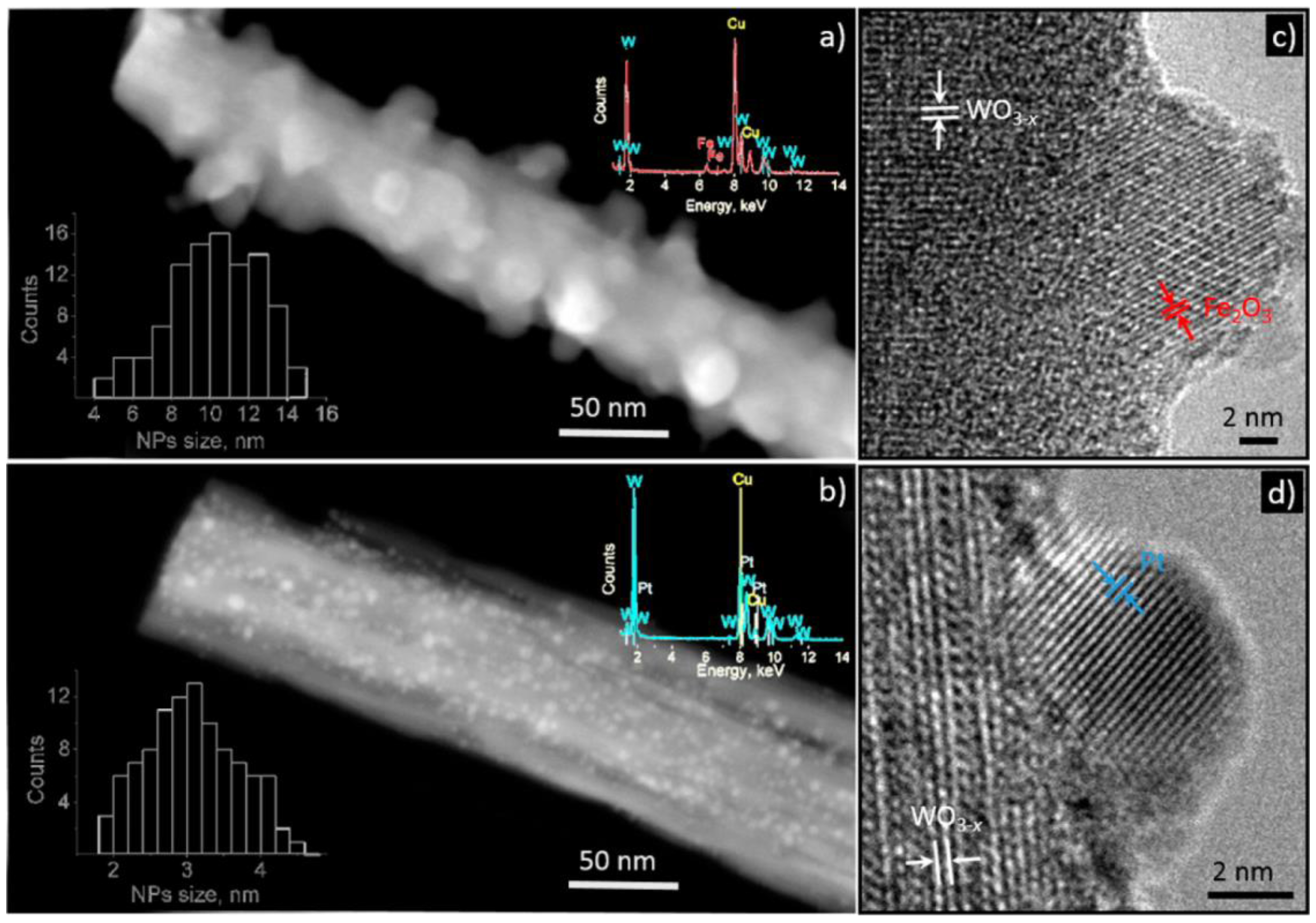 Sensors 16 01815 g003