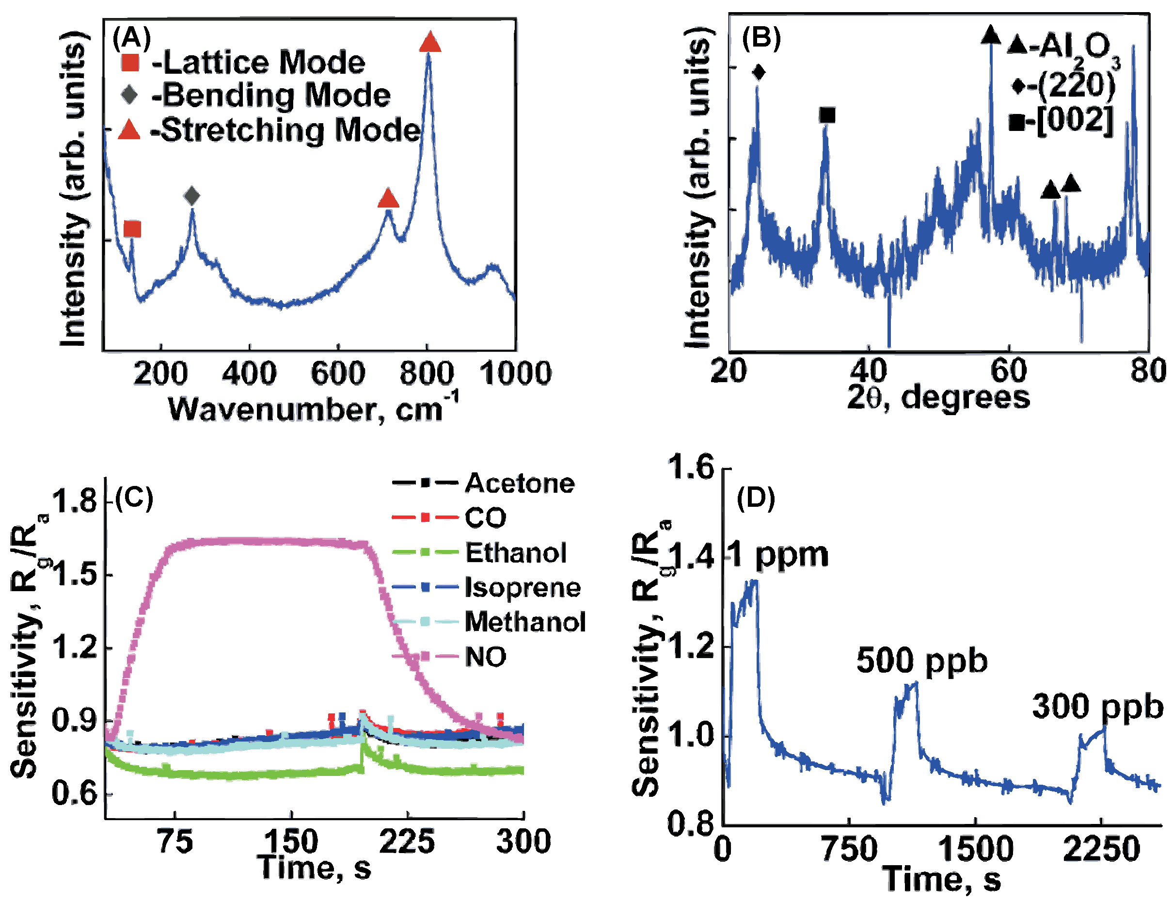 Sensors 16 01815 g004