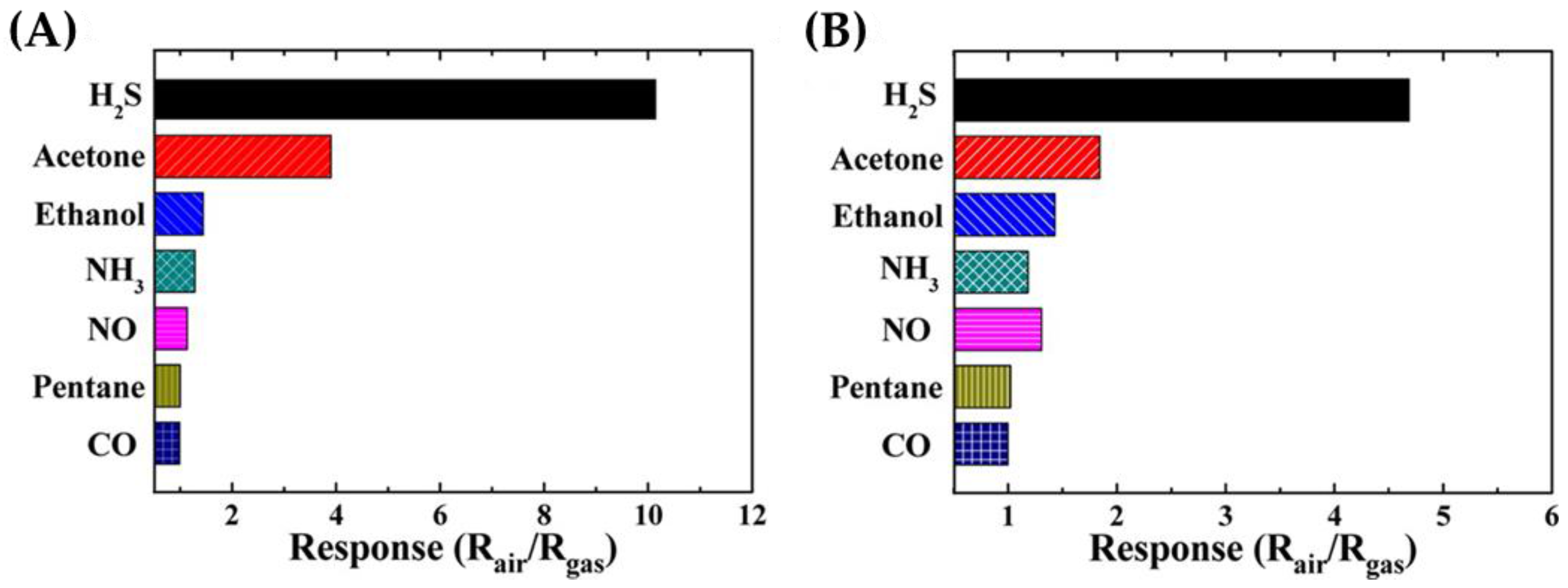 Sensors 16 01815 g005