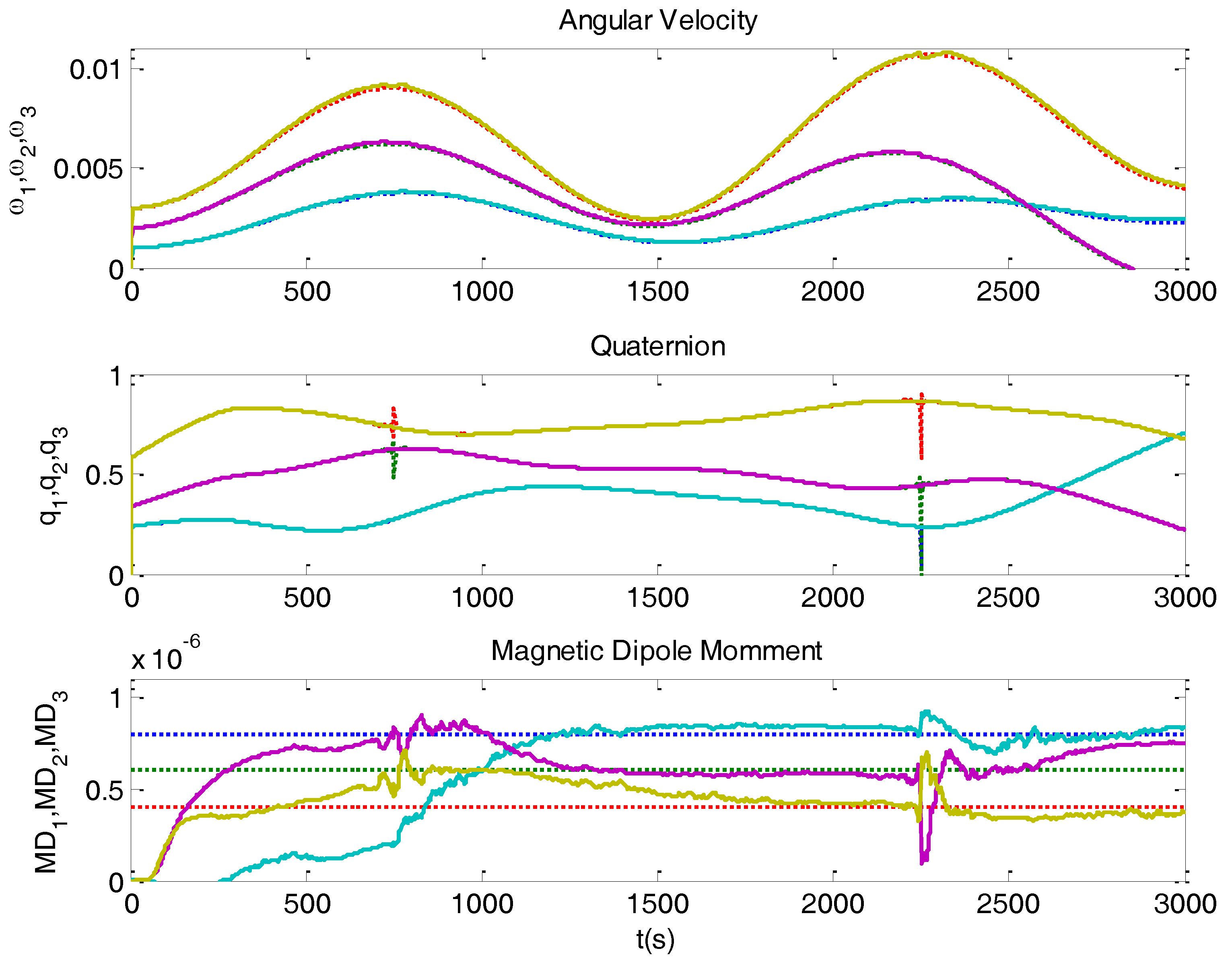 Sensors 16 01817 g012