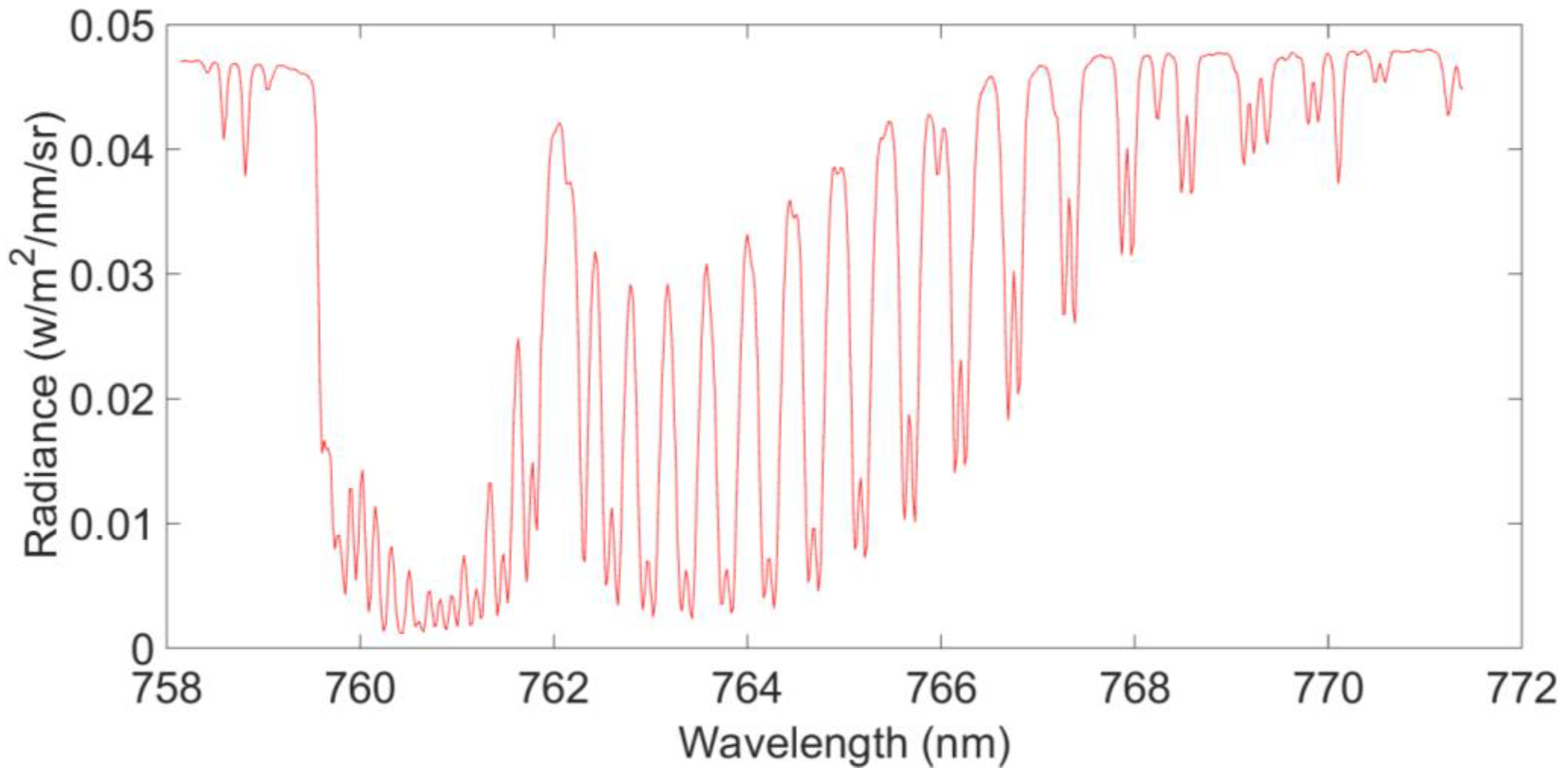 Sensors 16 01818 g001