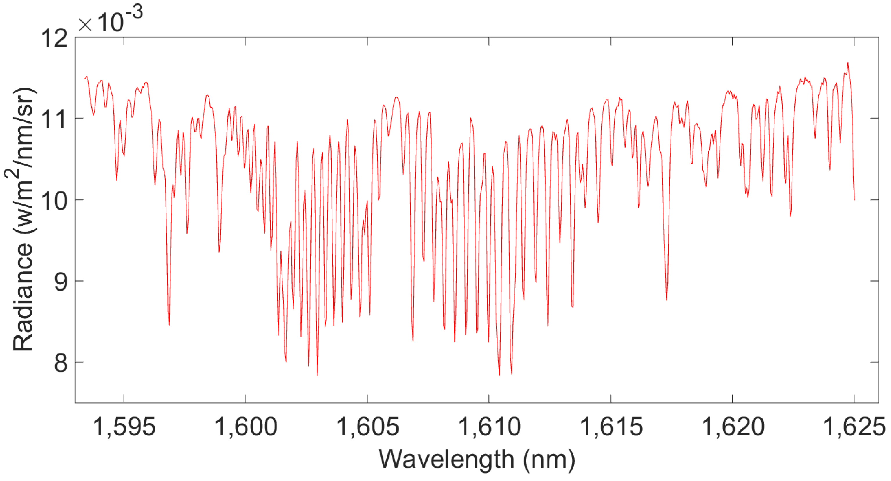 Sensors 16 01818 g002