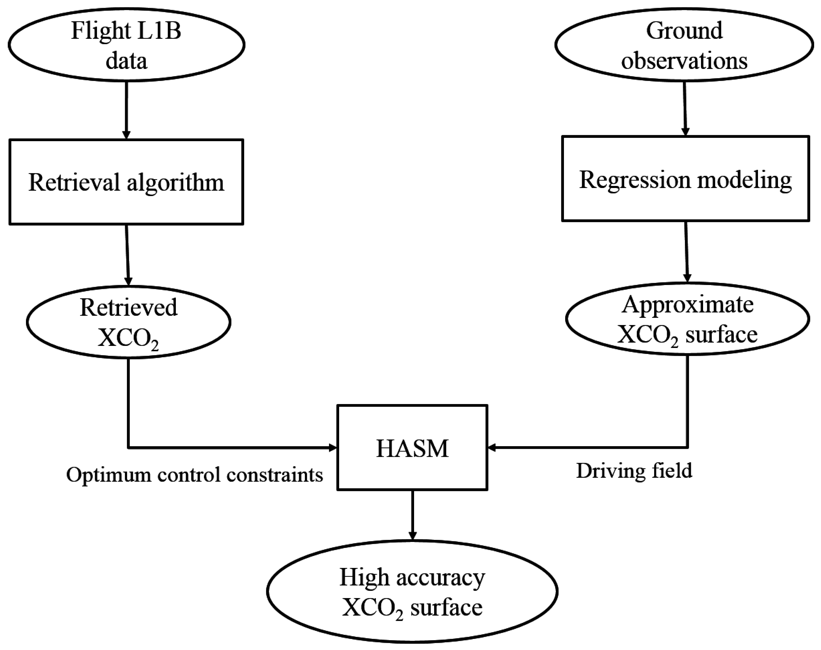 Sensors 16 01818 g004