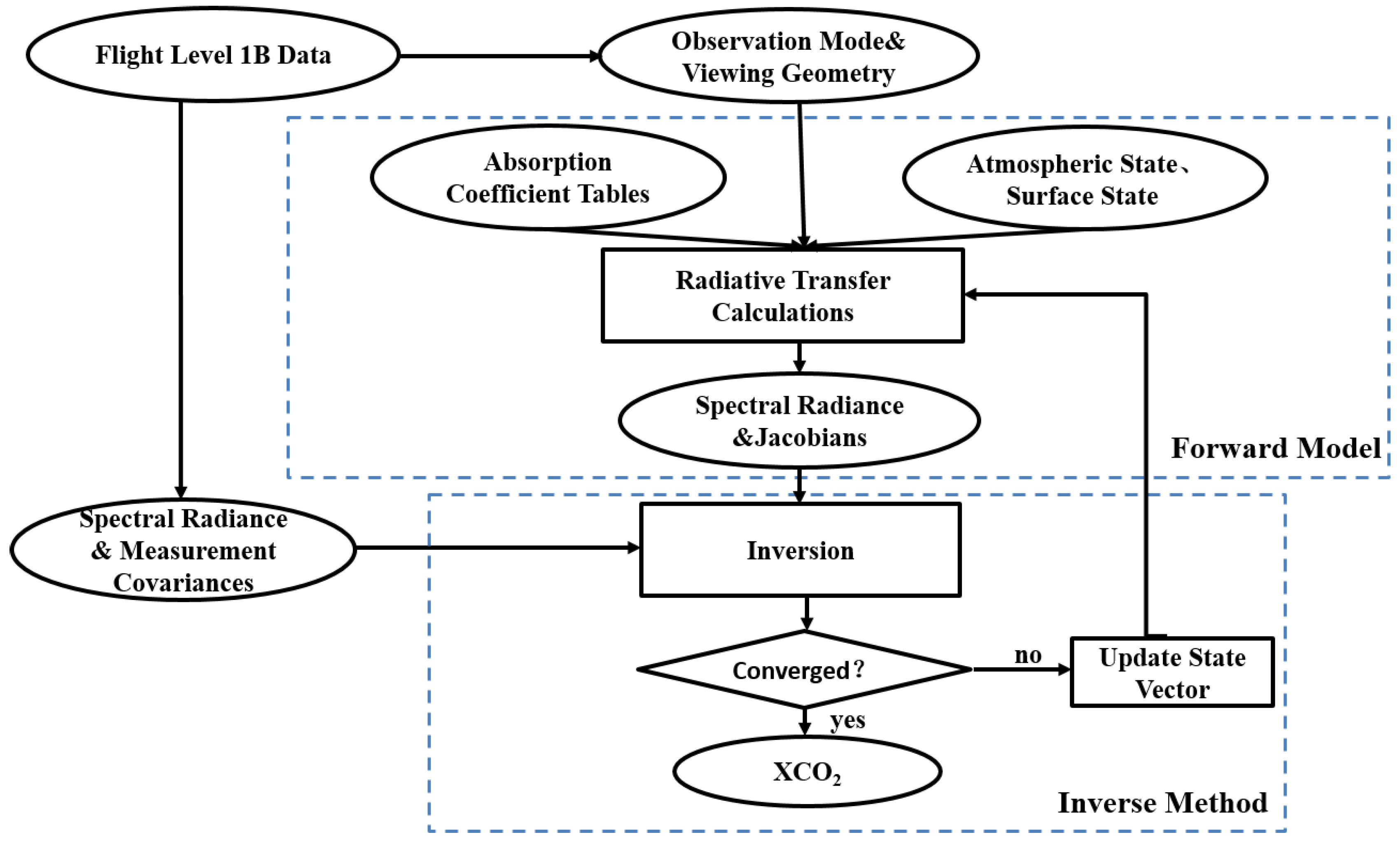 Sensors 16 01818 g005