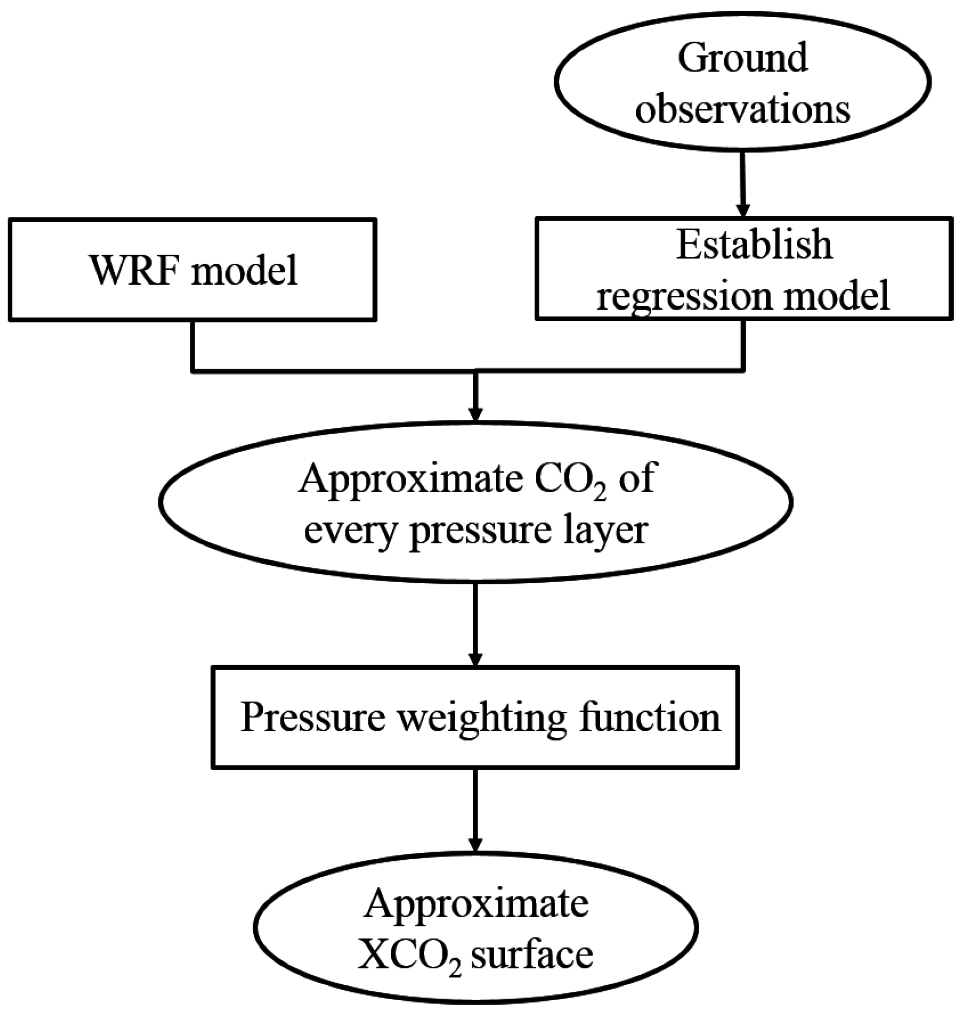 Sensors 16 01818 g006