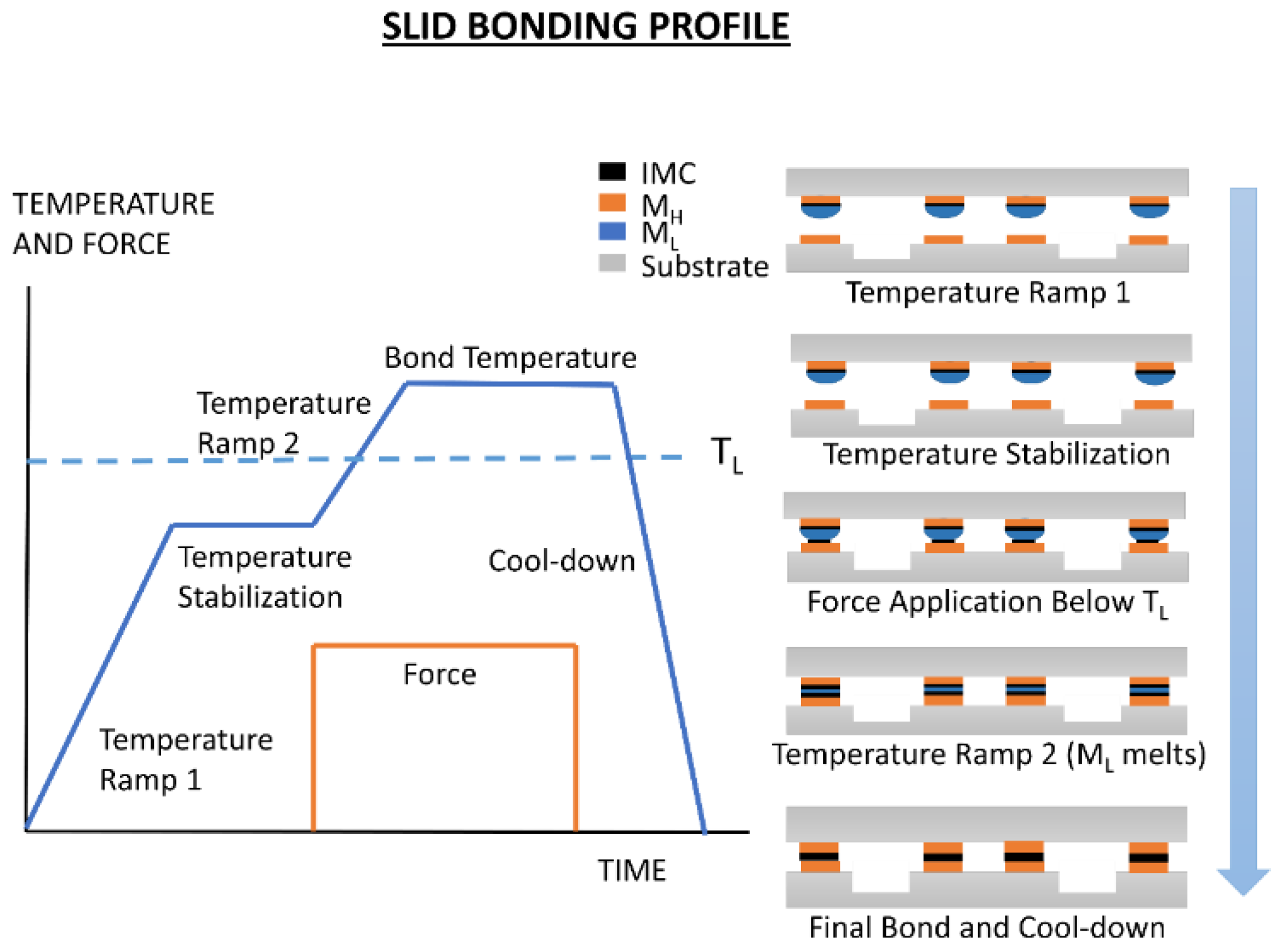 Sensors 16 01819 g007