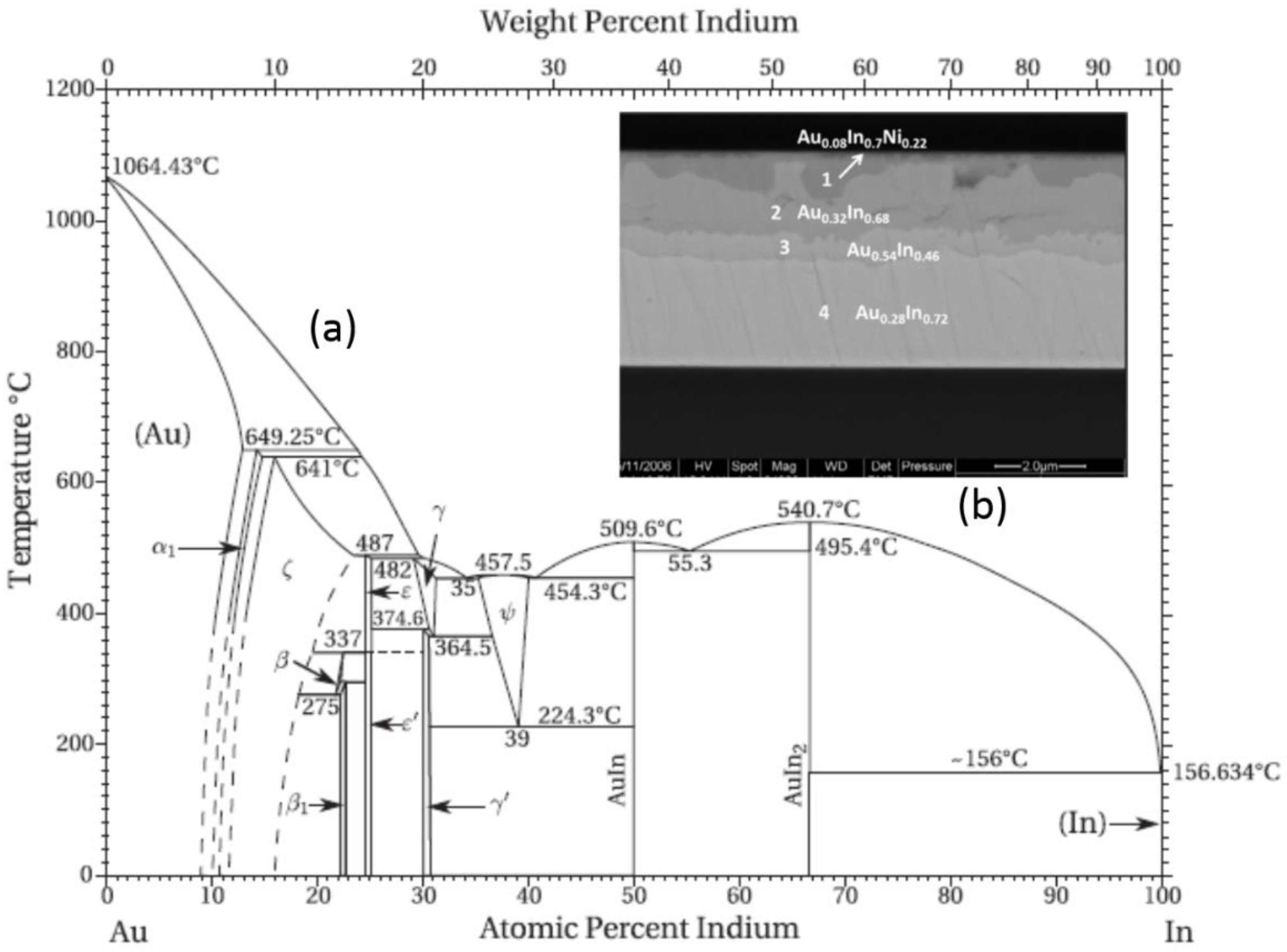 Sensors 16 01819 g014