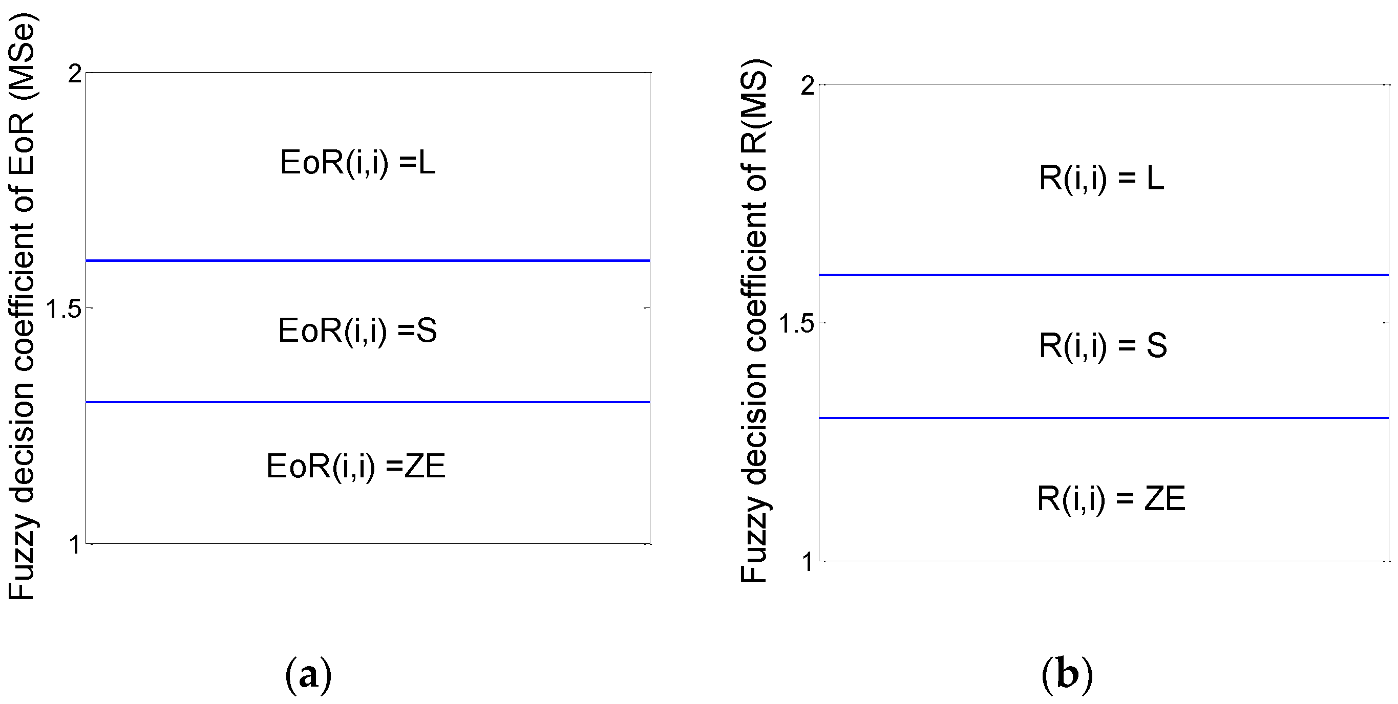 Sensors 16 01823 g005
