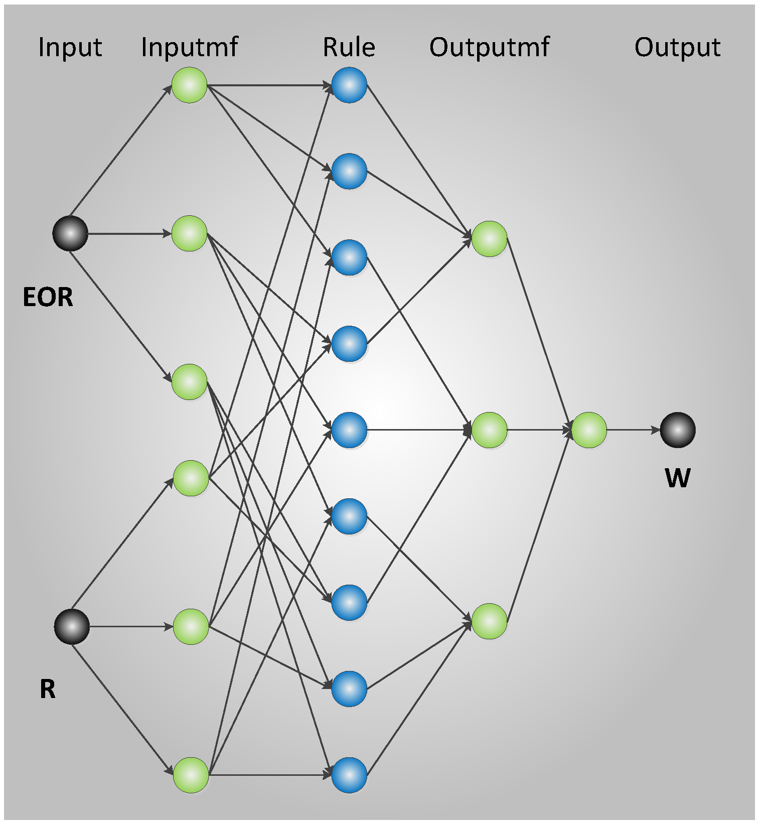 Sensors 16 01823 g006