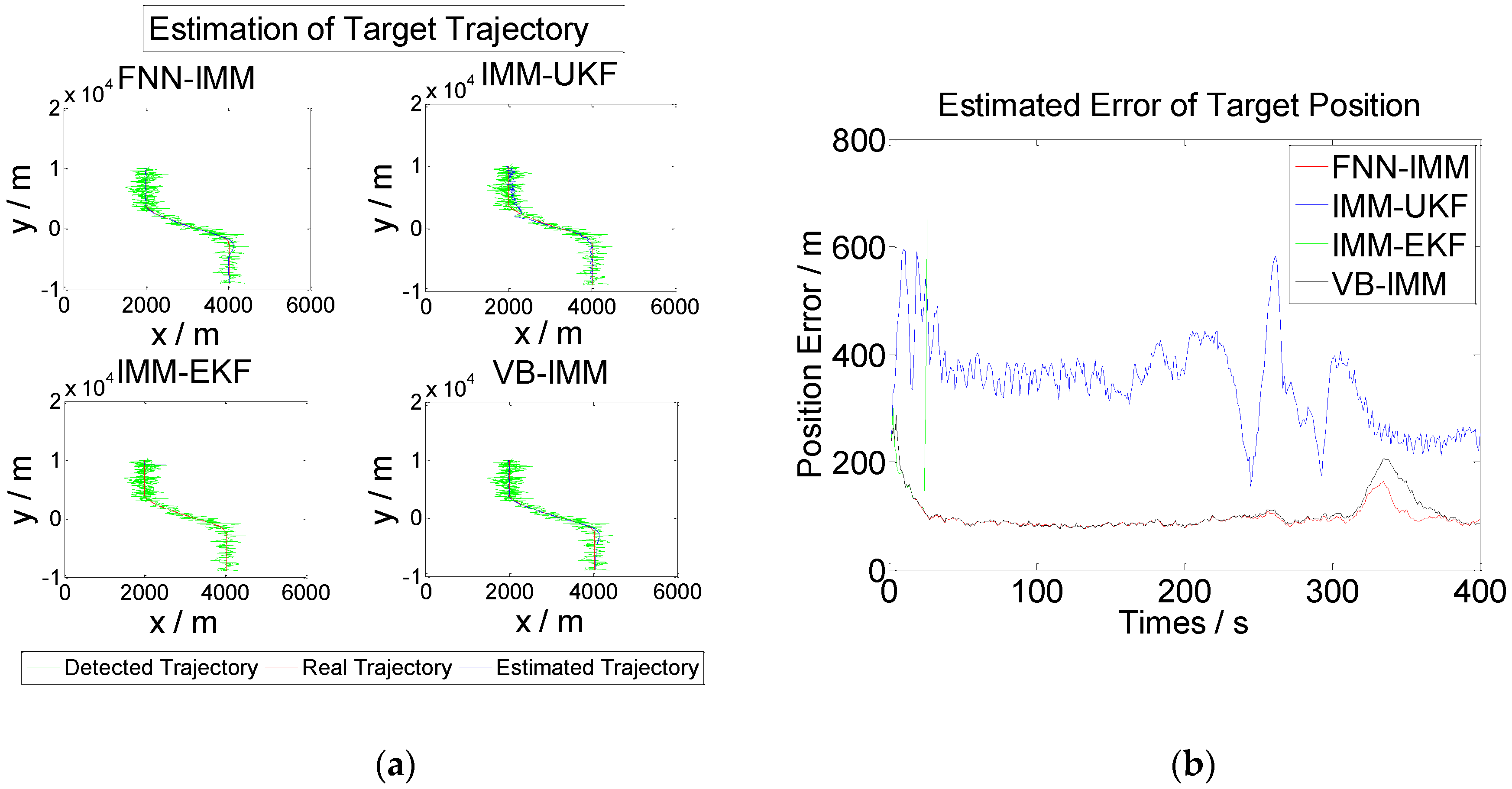 Sensors 16 01823 g009