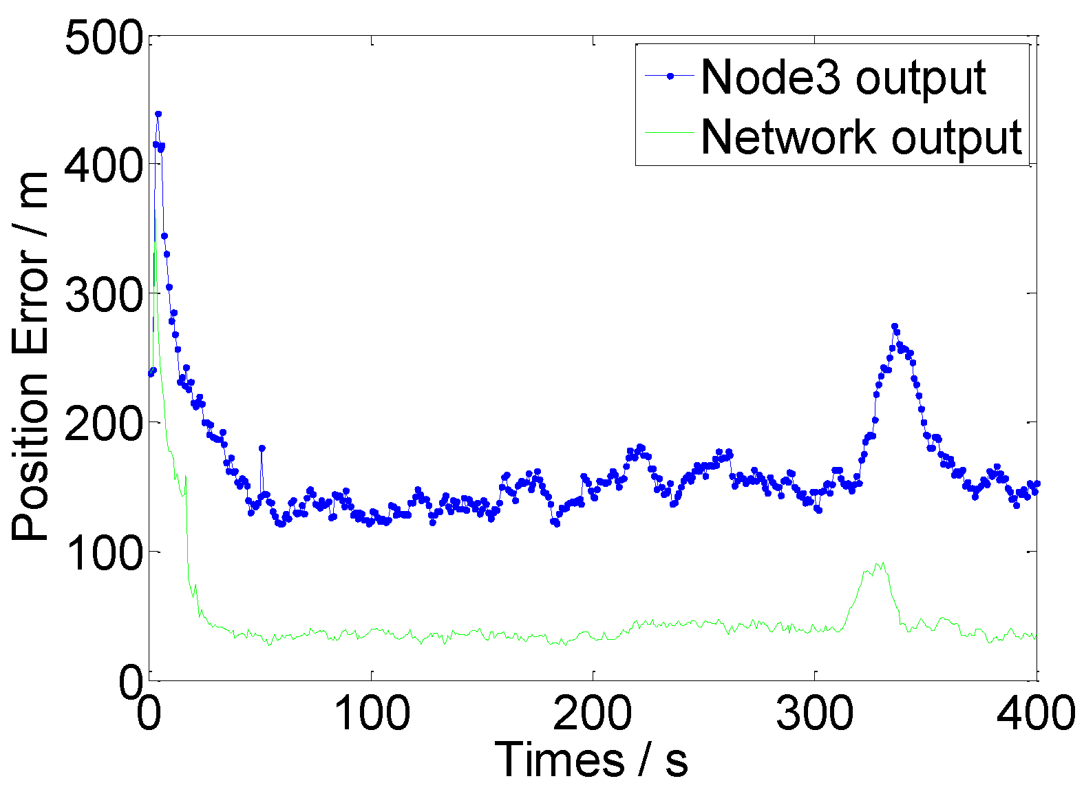 Sensors 16 01823 g010