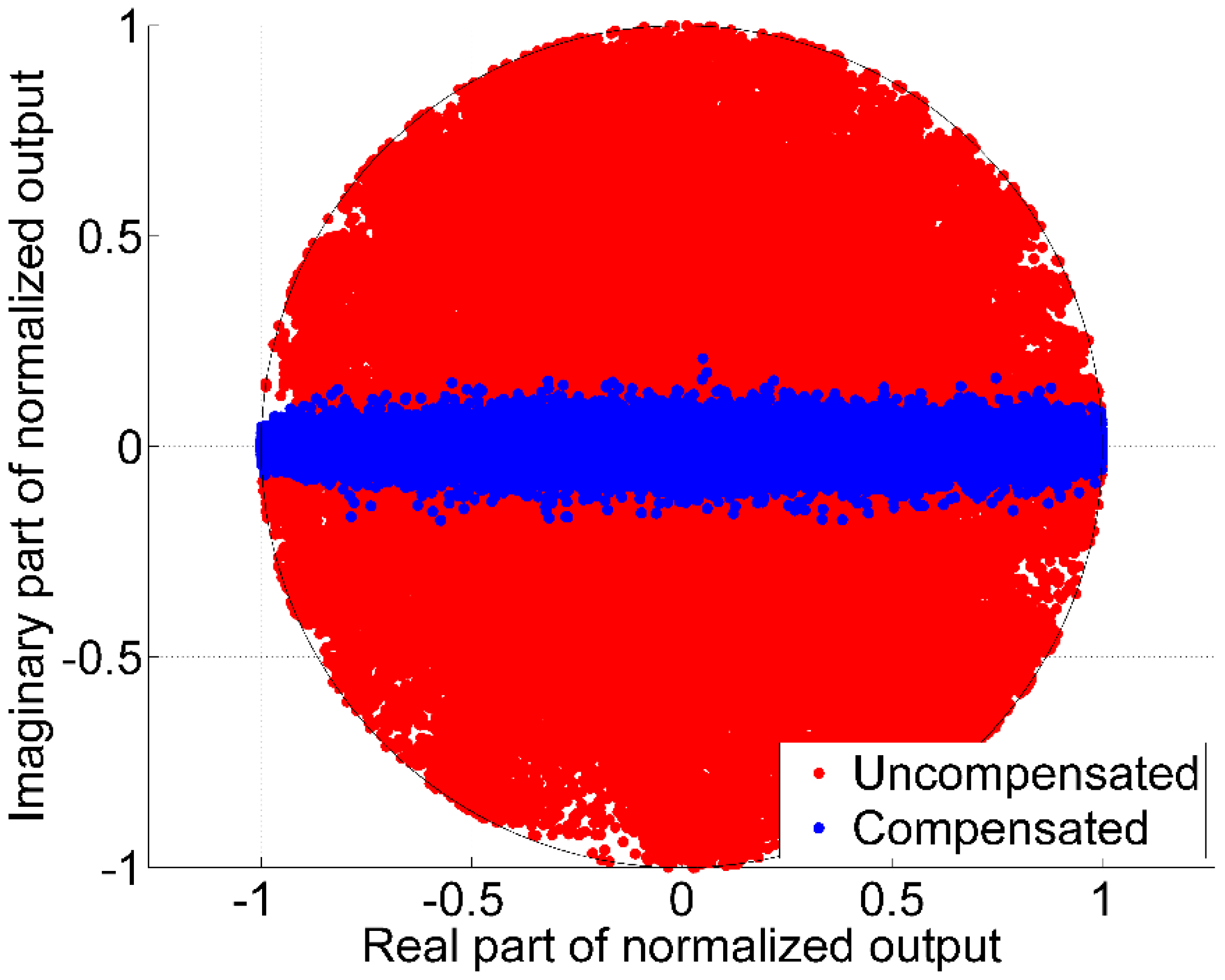 Sensors 16 01824 g003