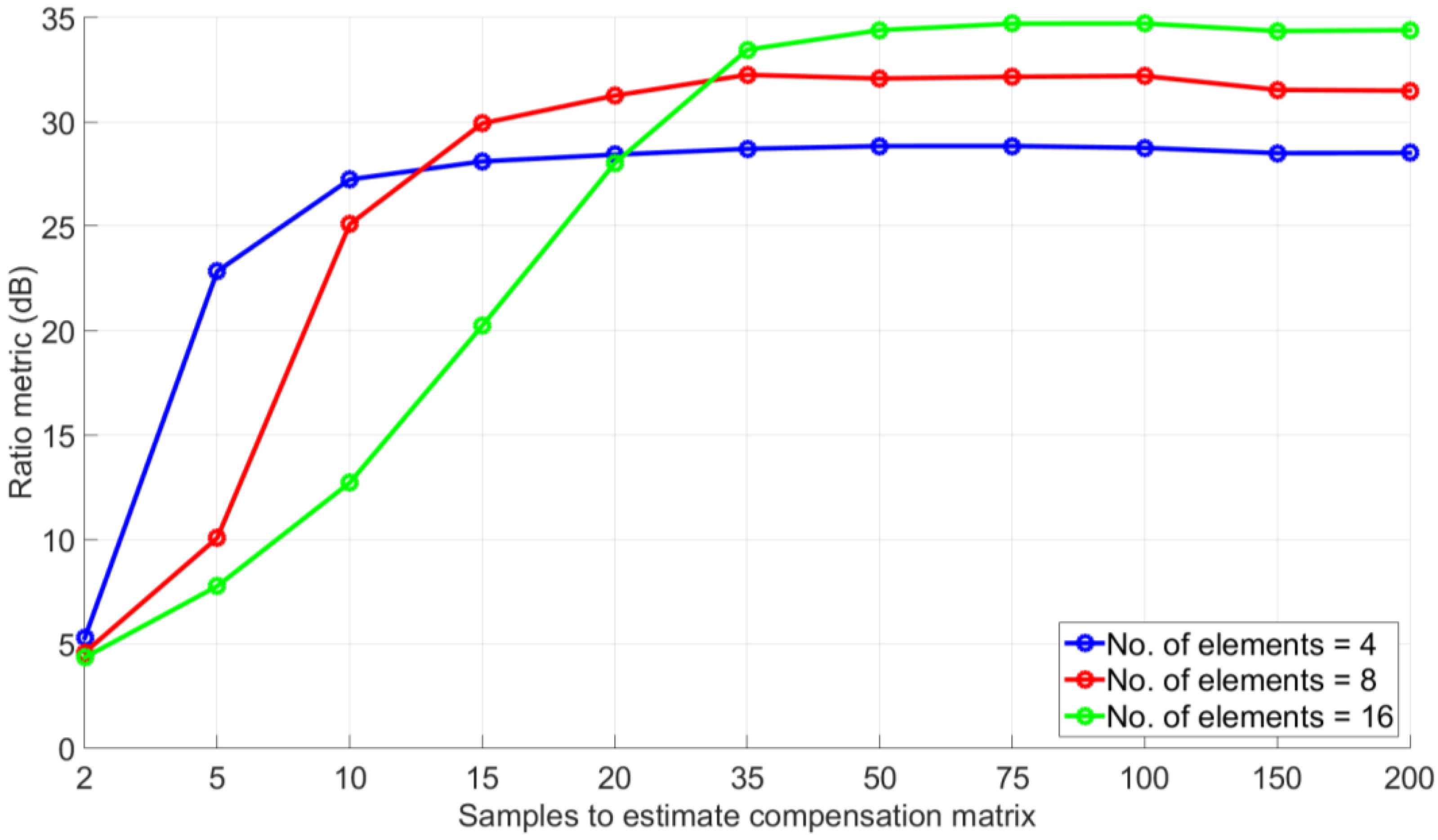 Sensors 16 01824 g005