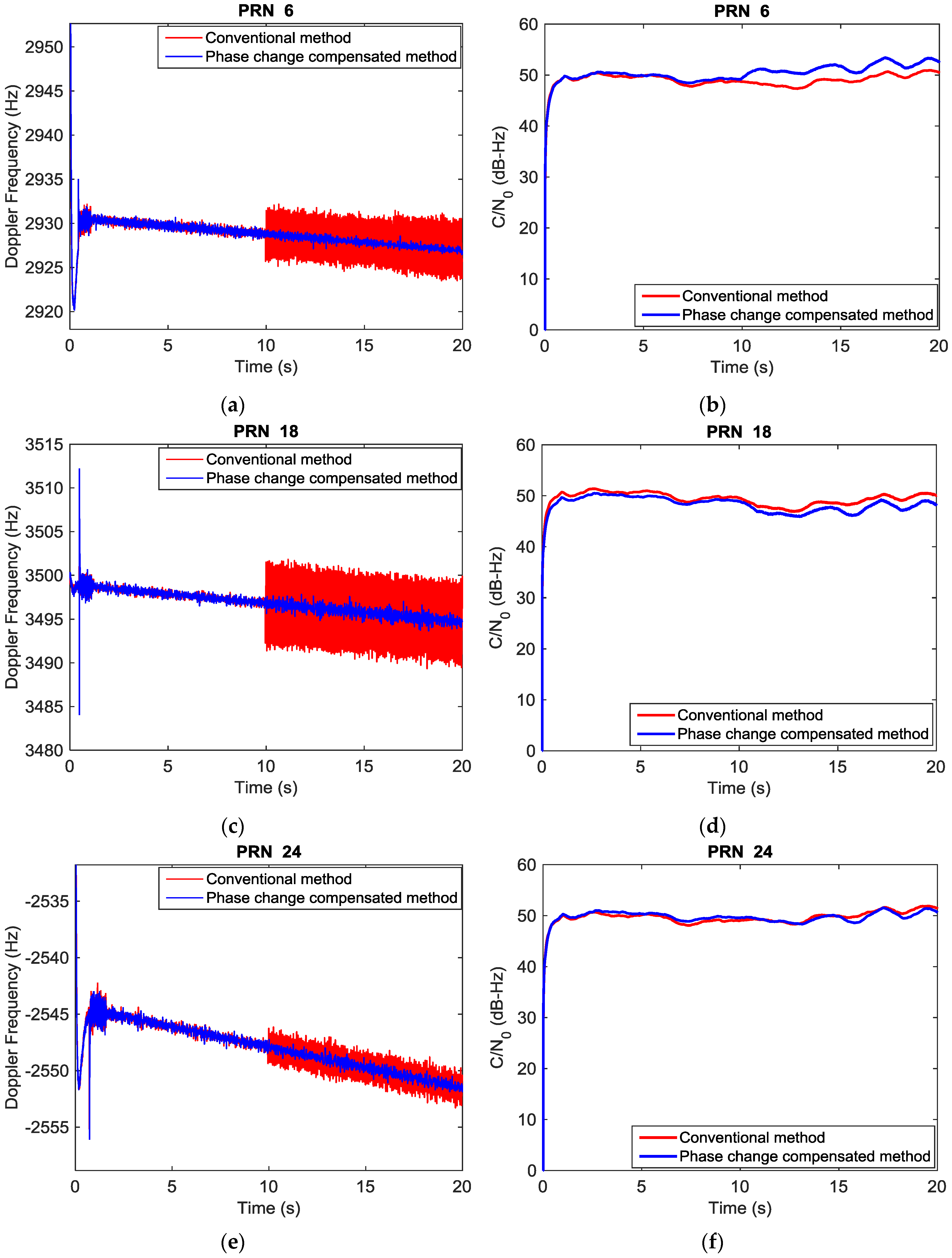 Sensors 16 01824 g006
