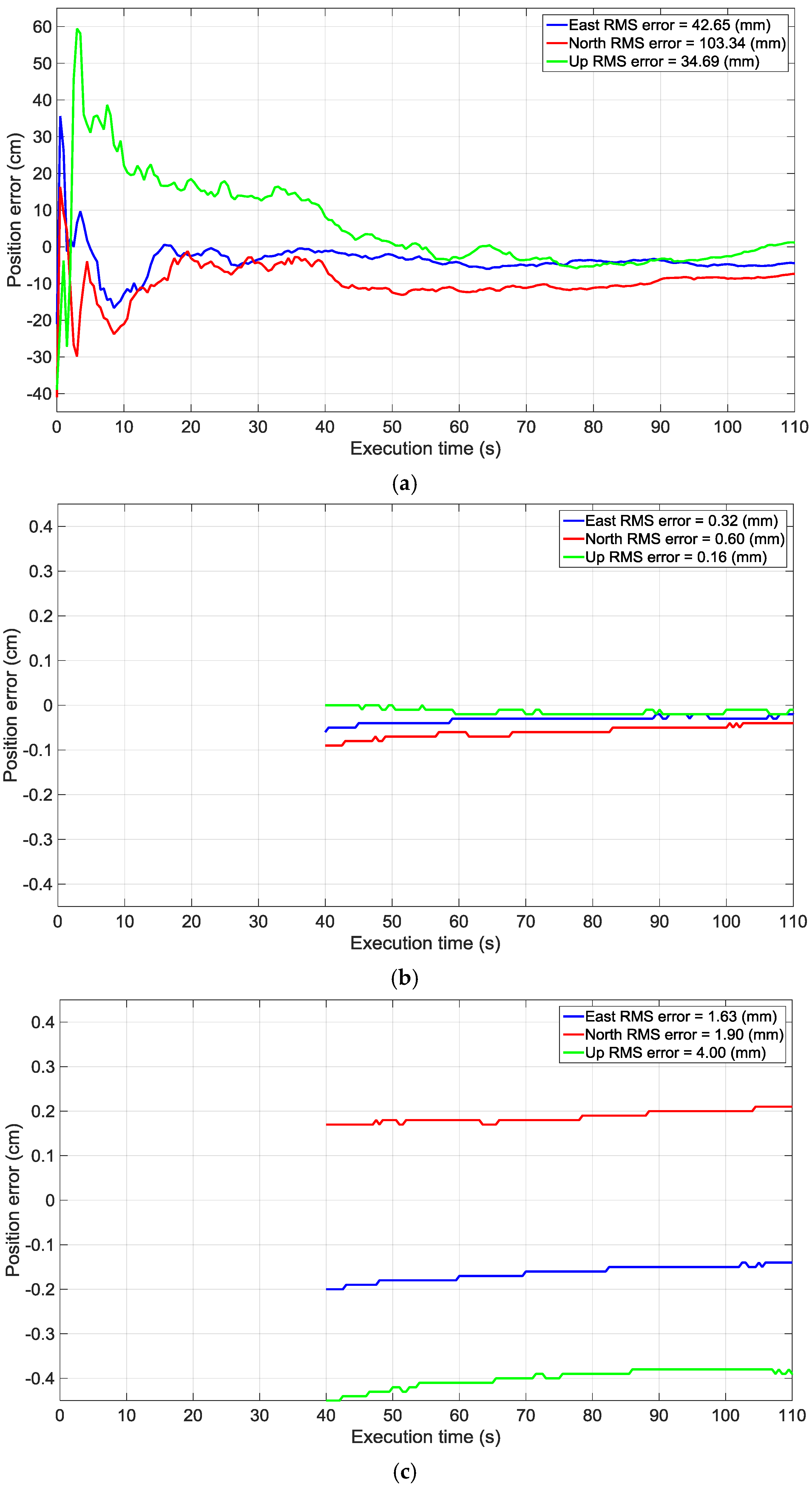 Sensors 16 01824 g007