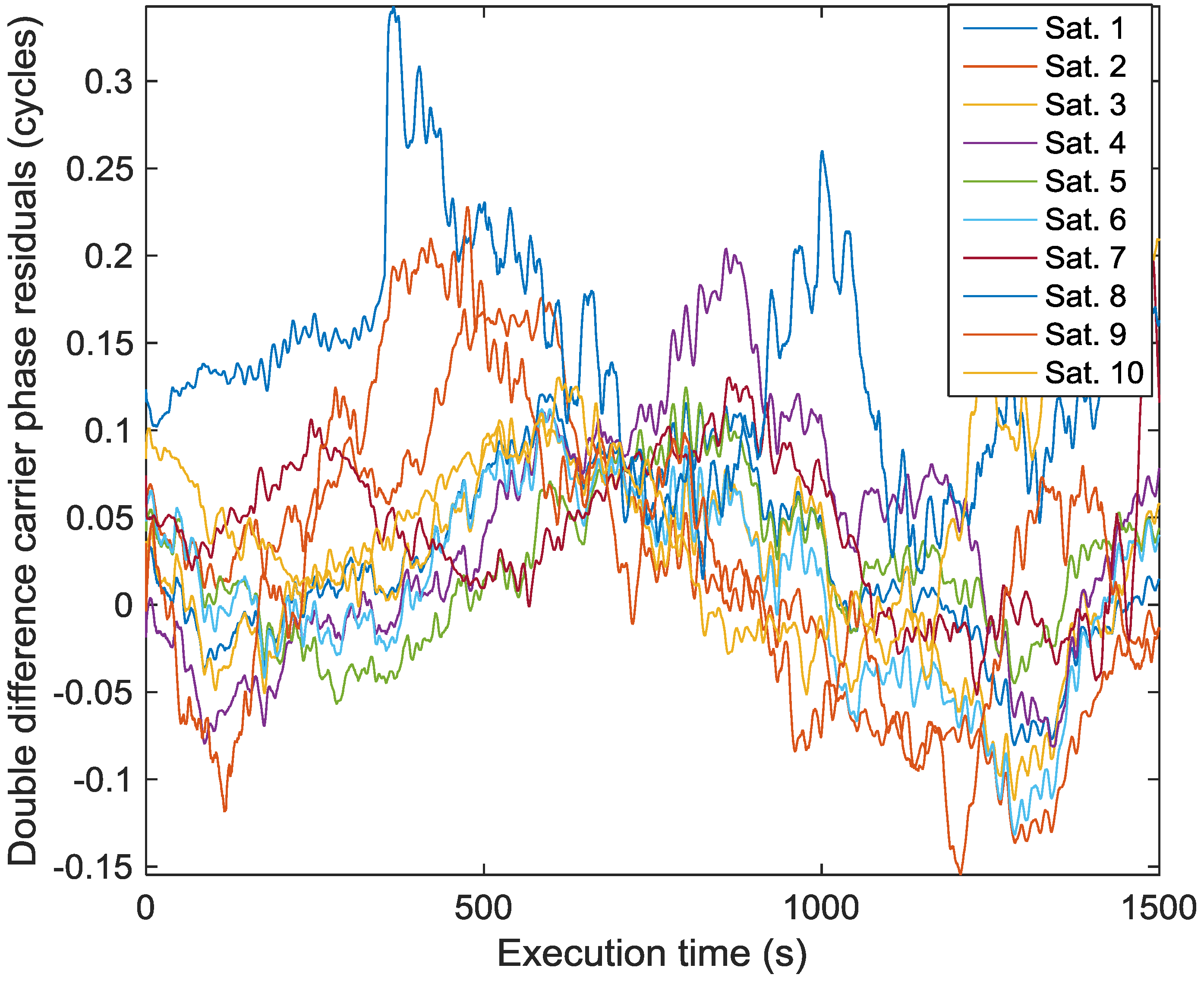 Sensors 16 01824 g008