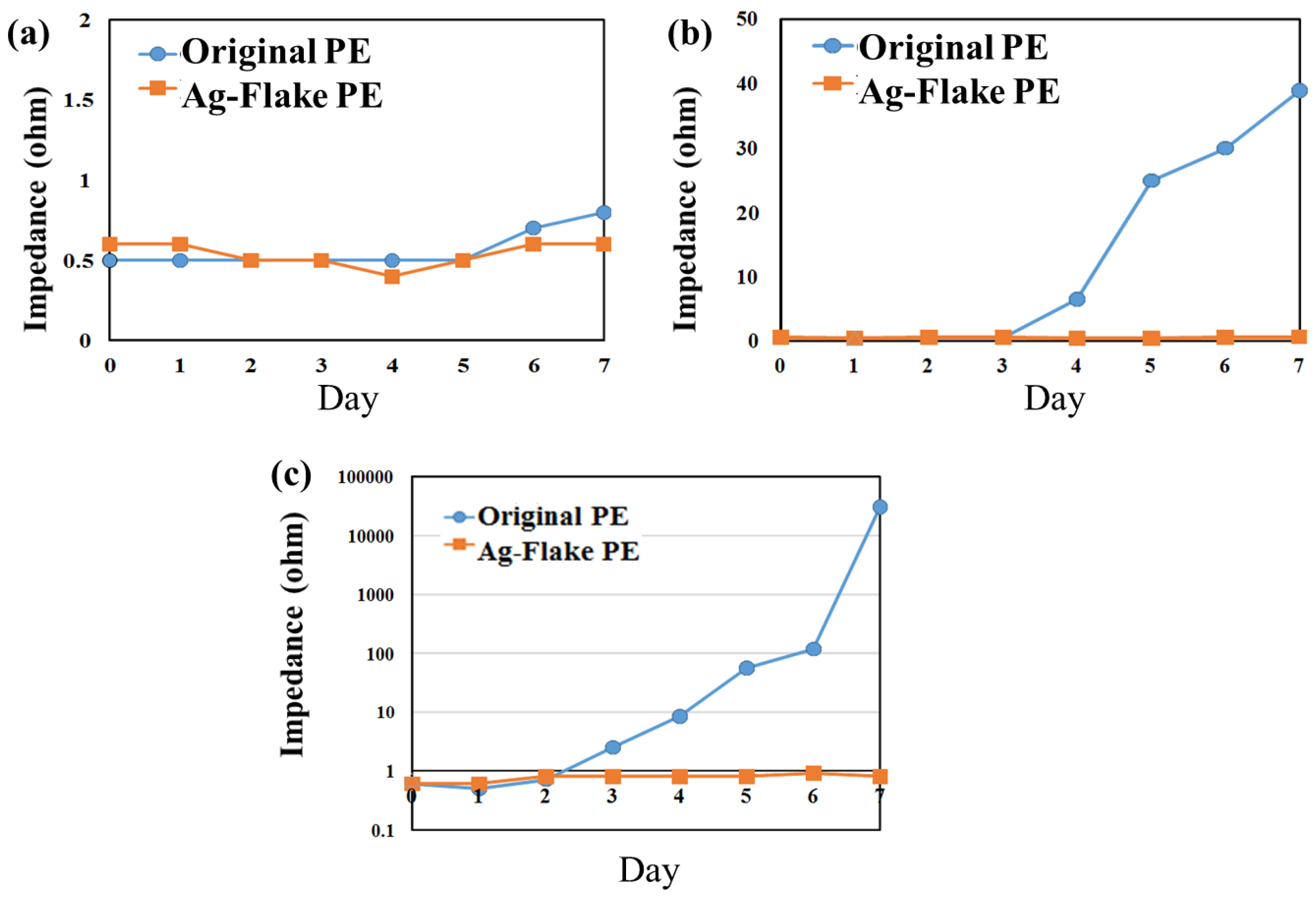 Sensors 16 01826 g005