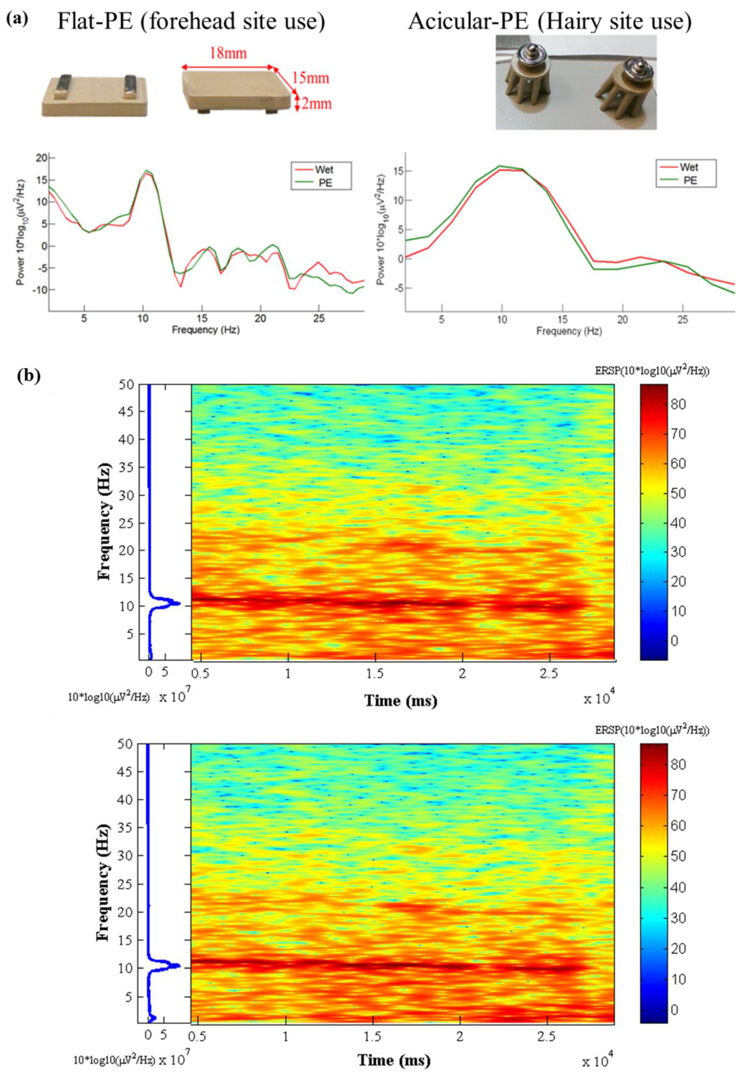 Sensors 16 01826 g009