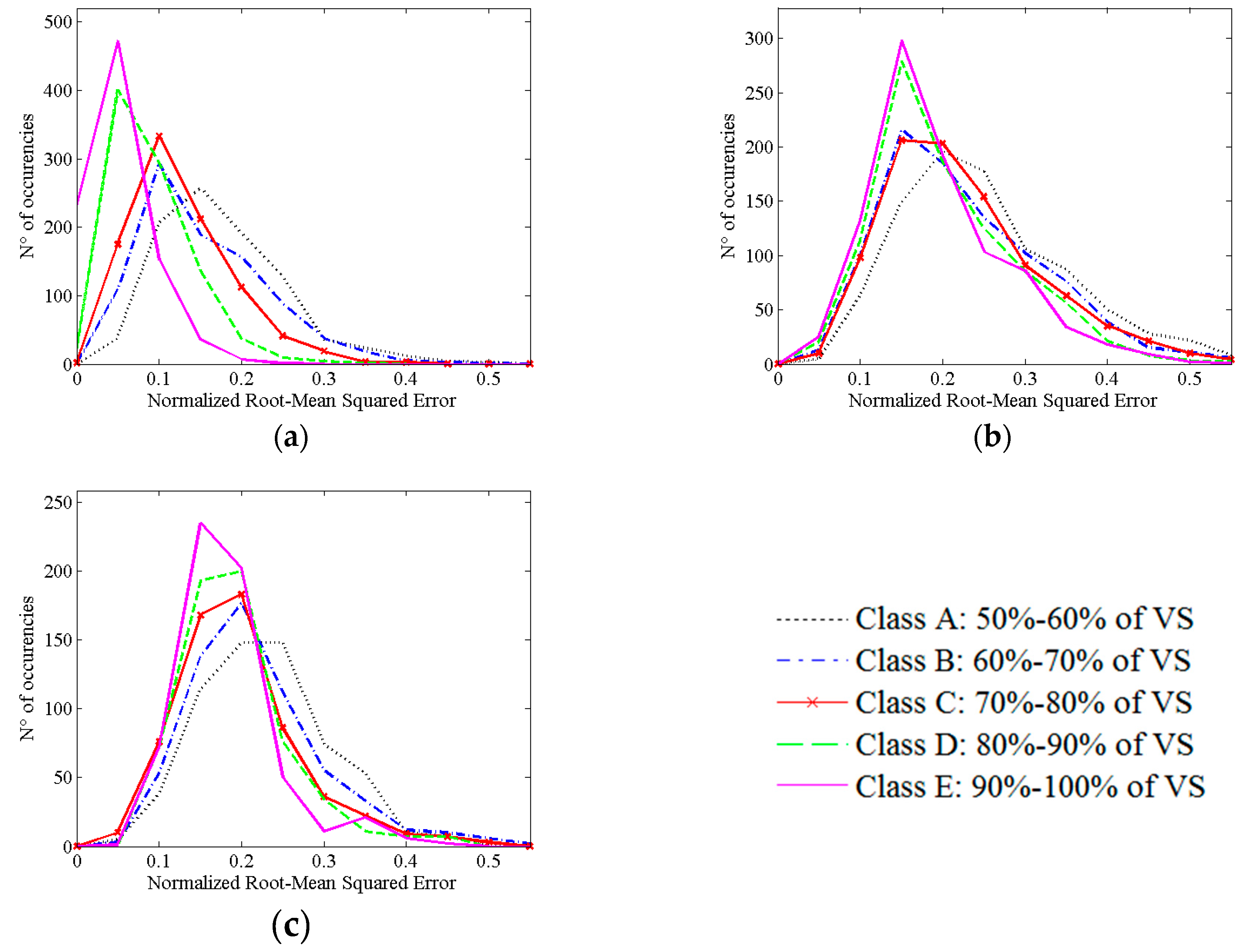 Sensors 16 01828 g002