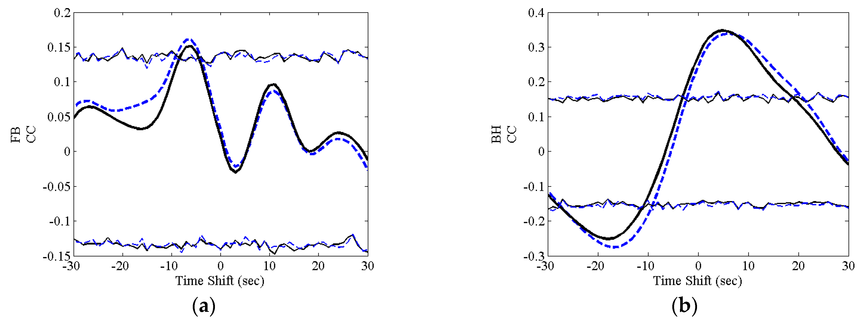 Sensors 16 01828 g005