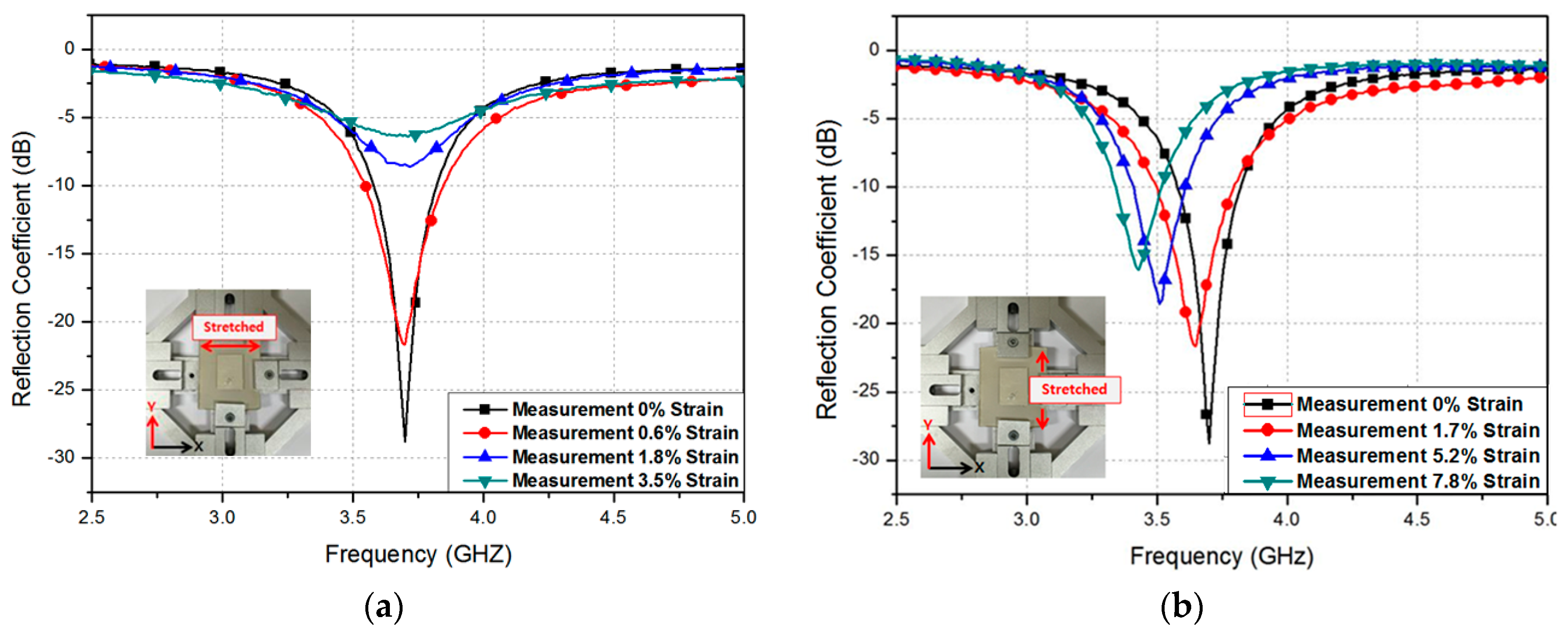 Sensors 16 01839 g007