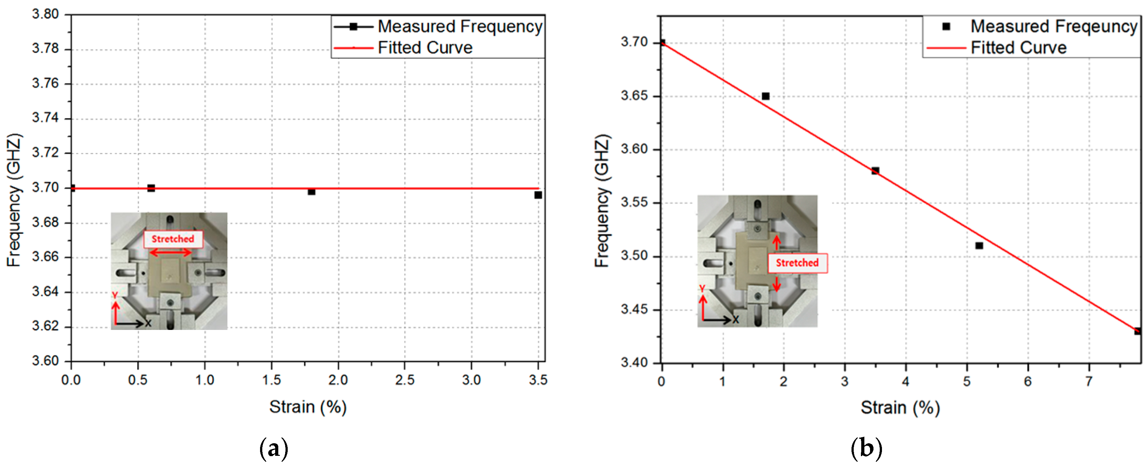 Sensors 16 01839 g008