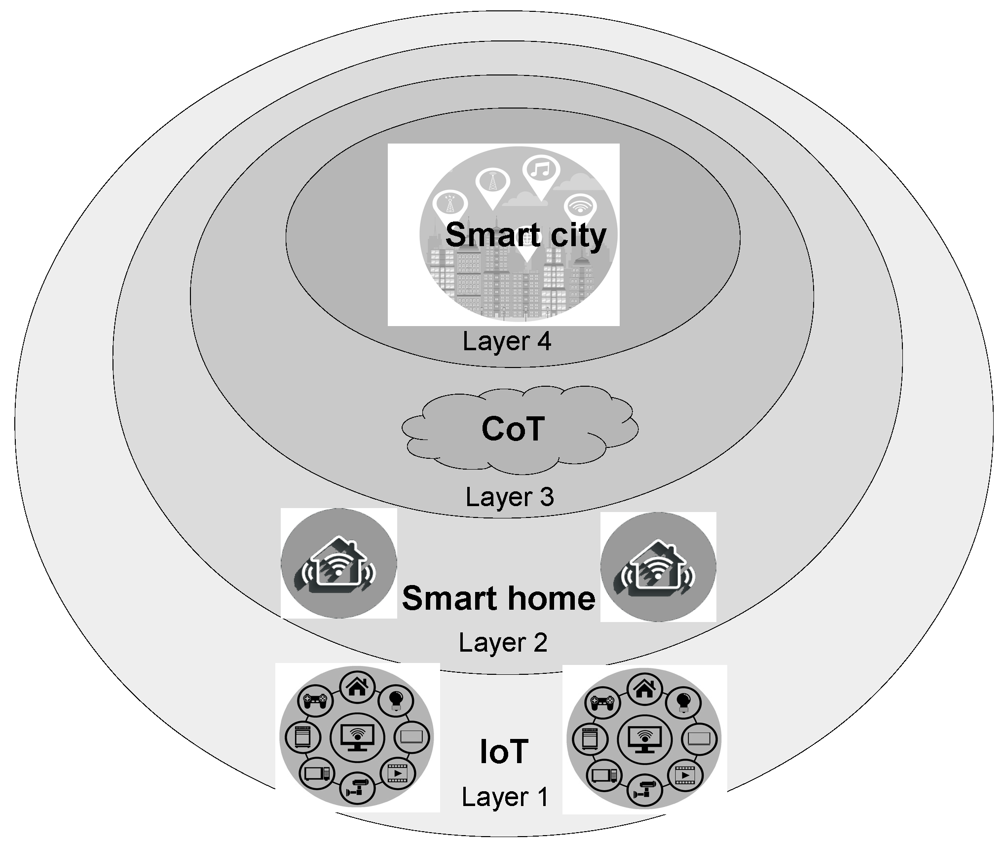 Sensors 16 01840 g001