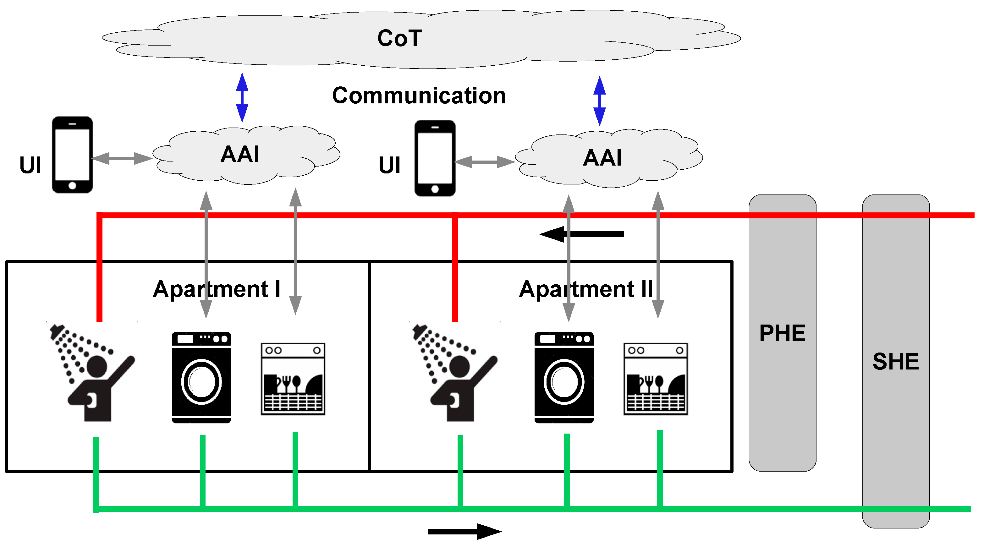 Sensors 16 01840 g003