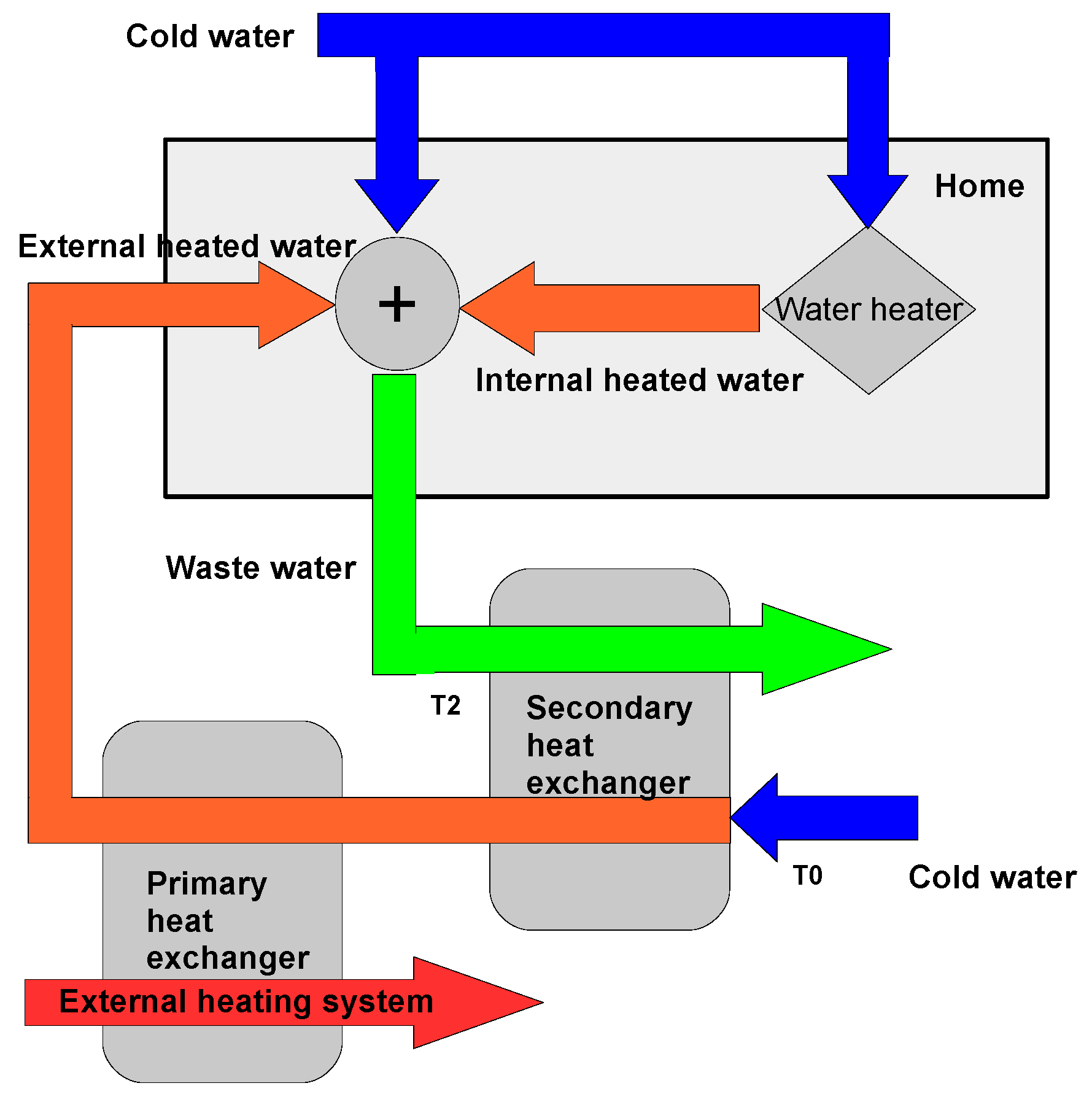 Sensors 16 01840 g004