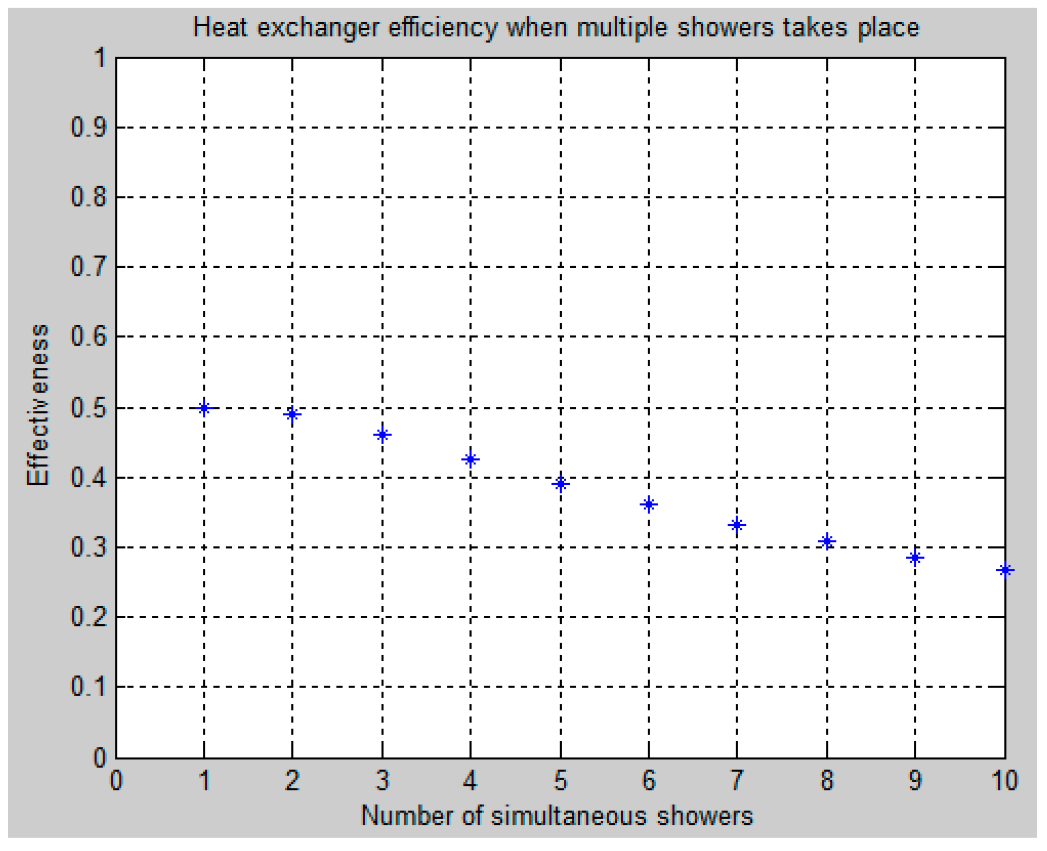 Sensors 16 01840 g007