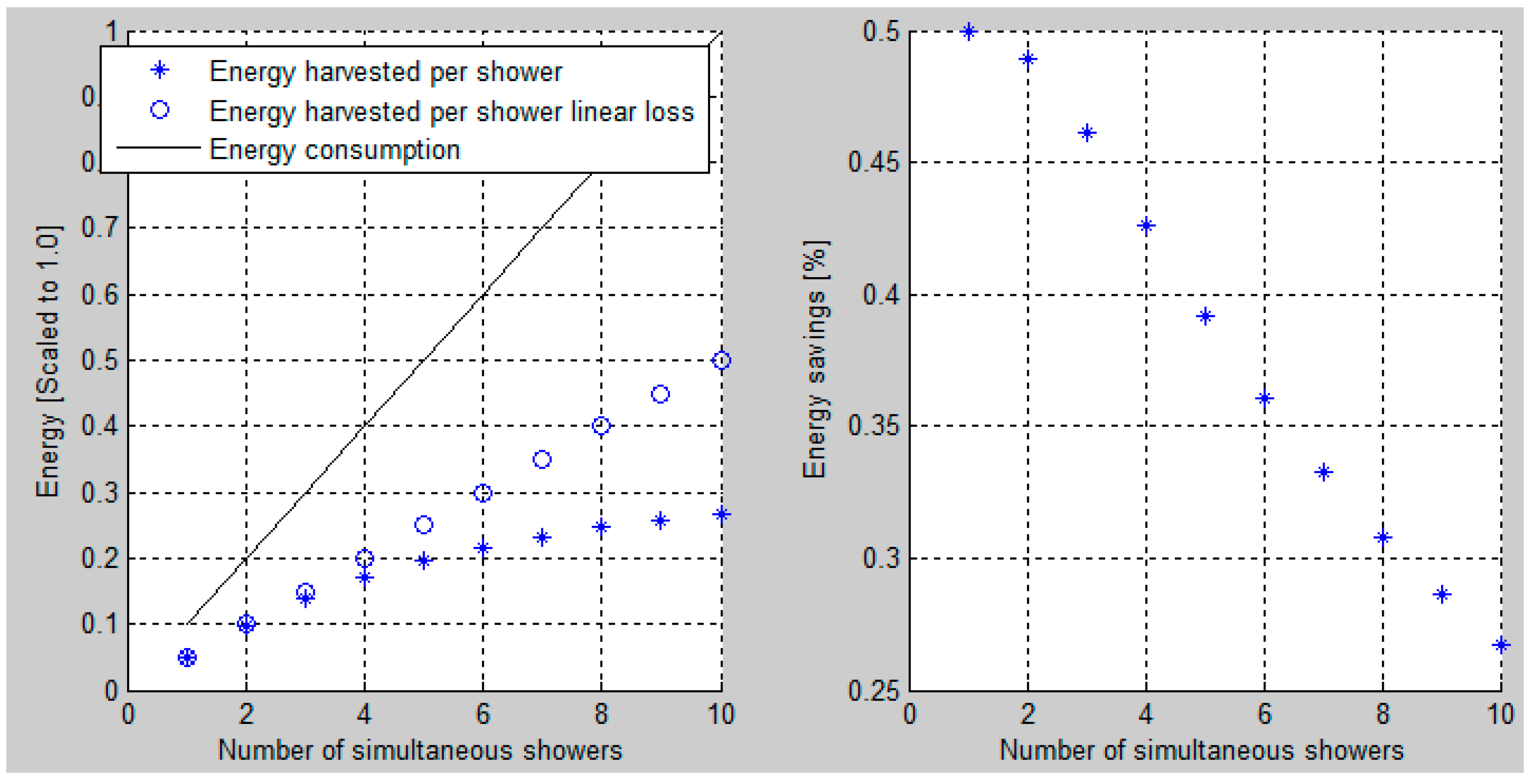 Sensors 16 01840 g008