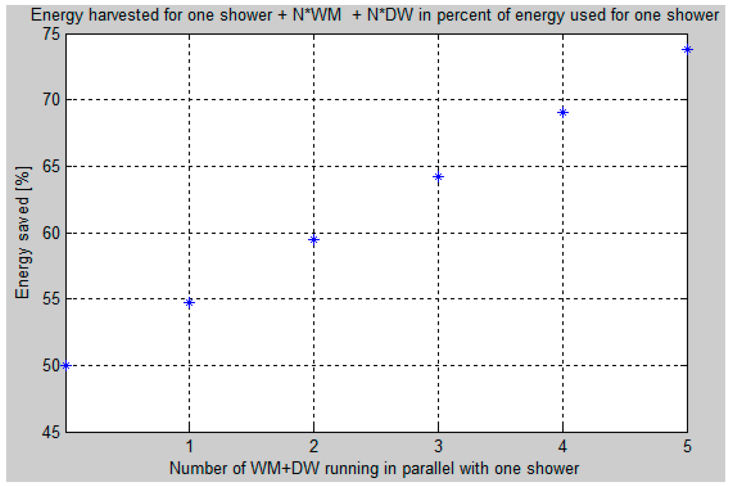 Sensors 16 01840 g009
