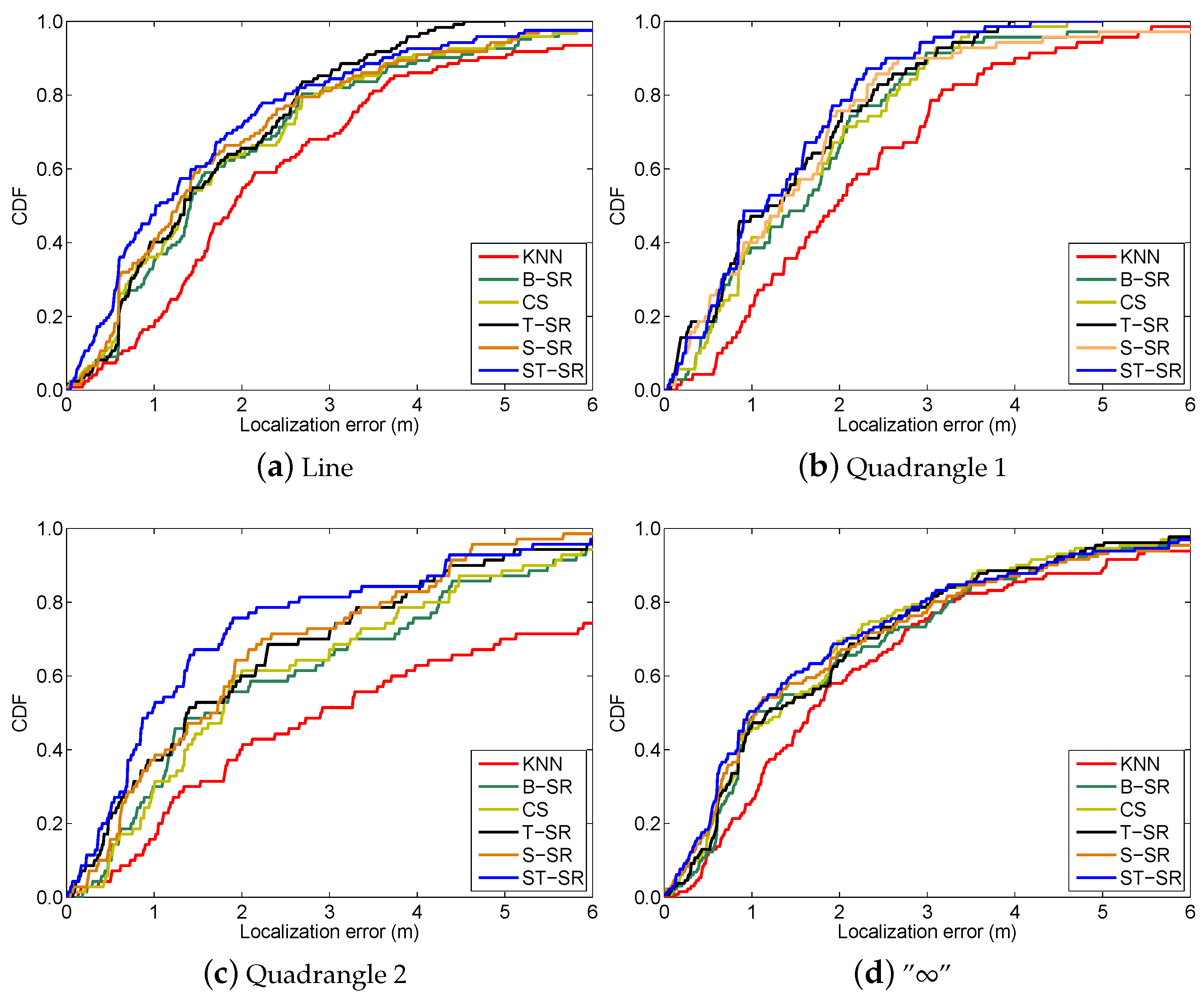 Sensors 16 01845 g012