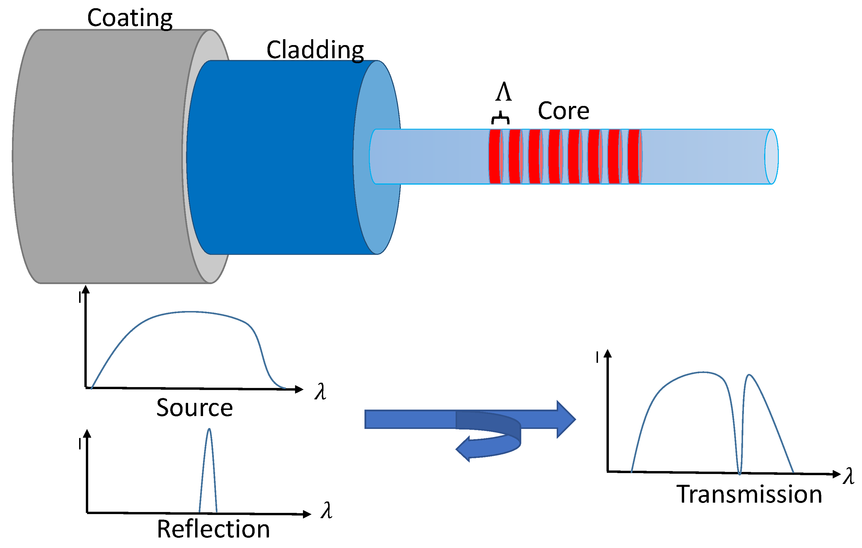 Sensors 16 01853 g001