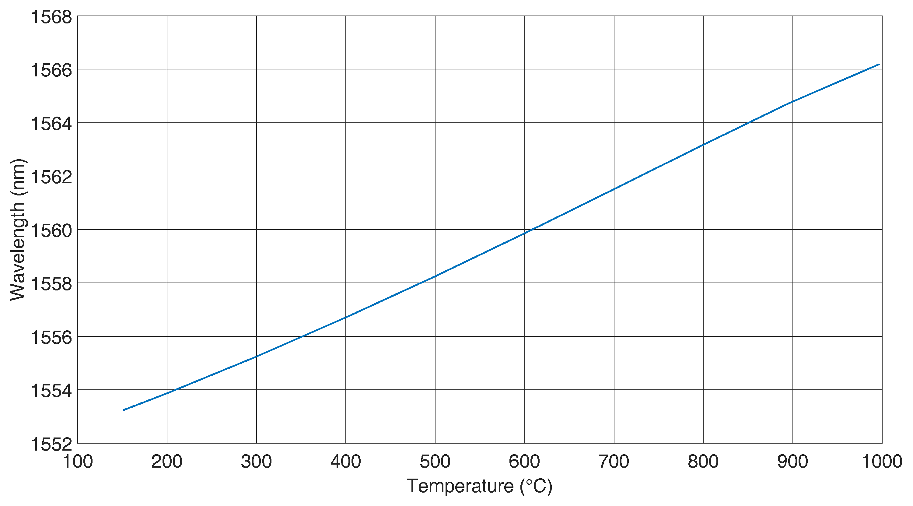 Sensors 16 01853 g002