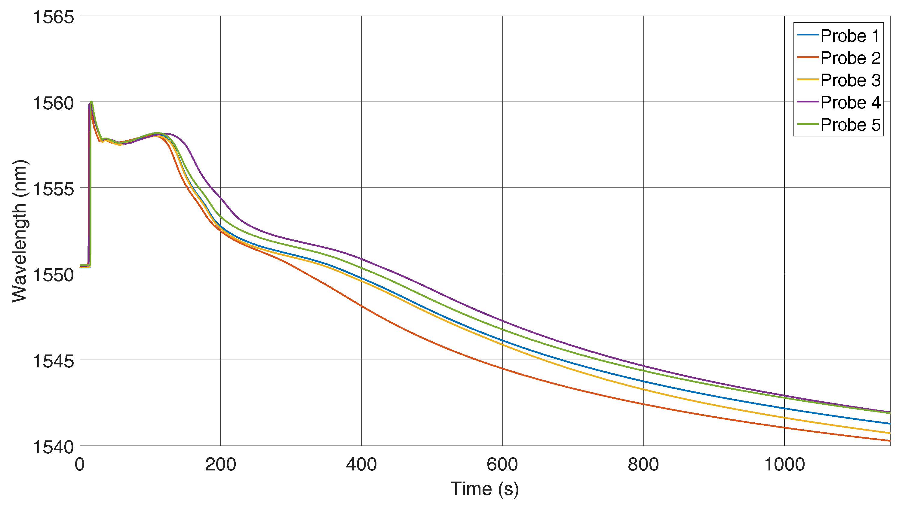 Sensors 16 01853 g007