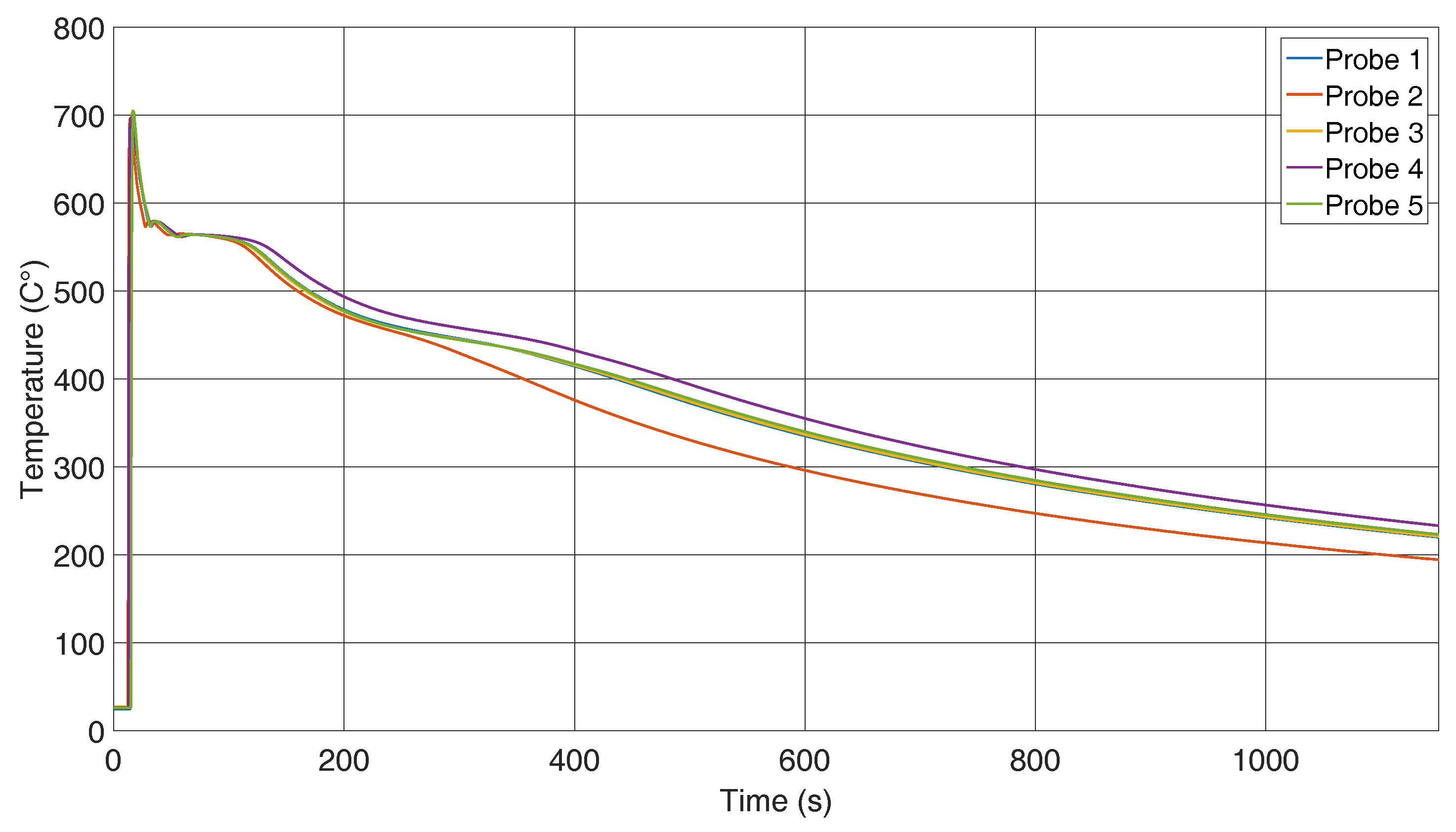 Sensors 16 01853 g008