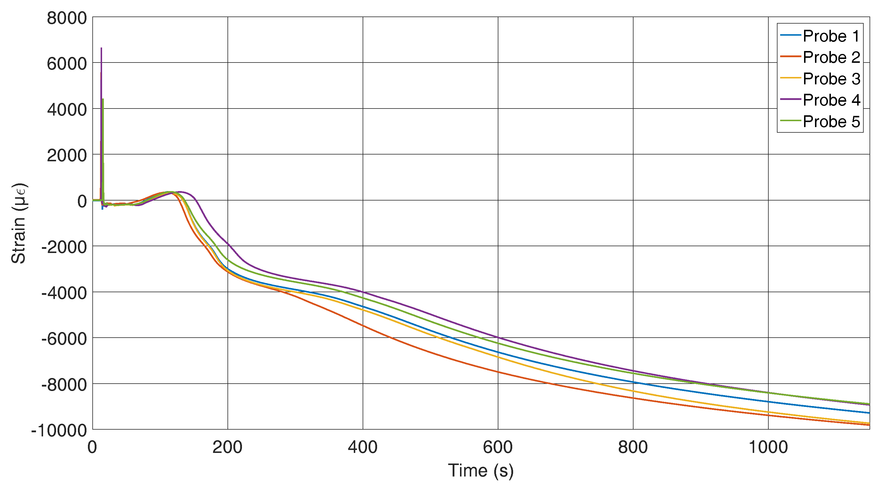 Sensors 16 01853 g009