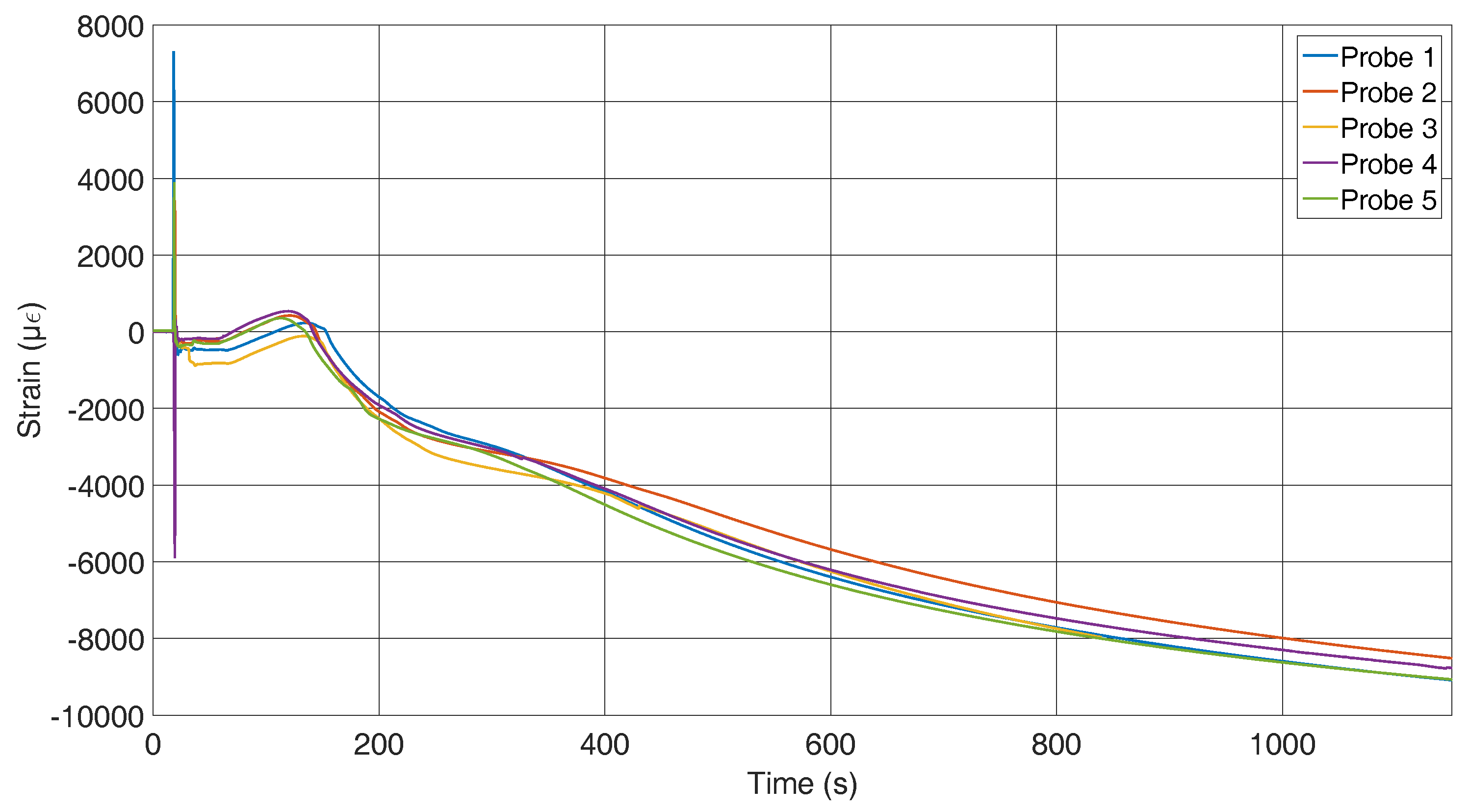 Sensors 16 01853 g010