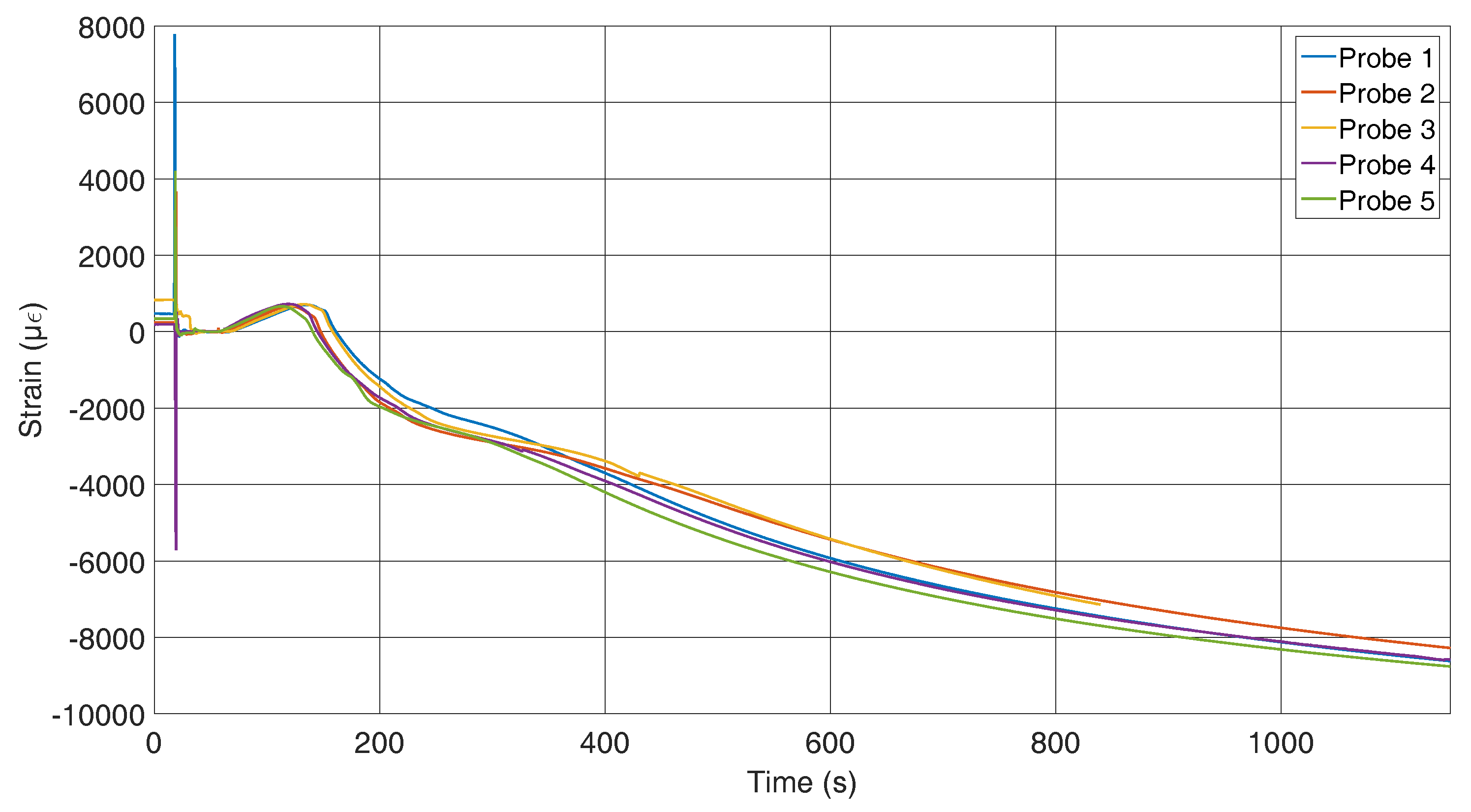 Sensors 16 01853 g011