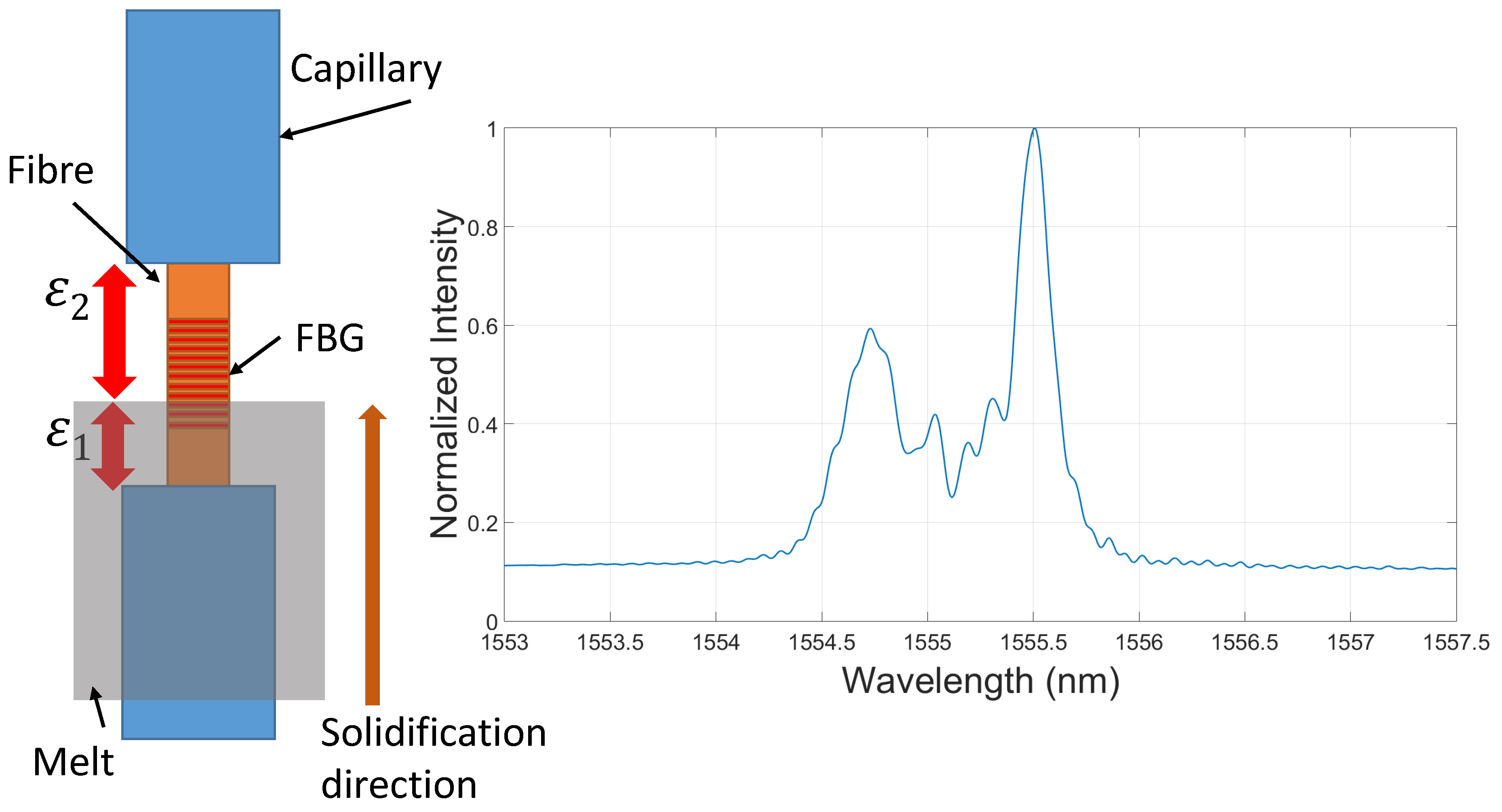 Sensors 16 01853 g015