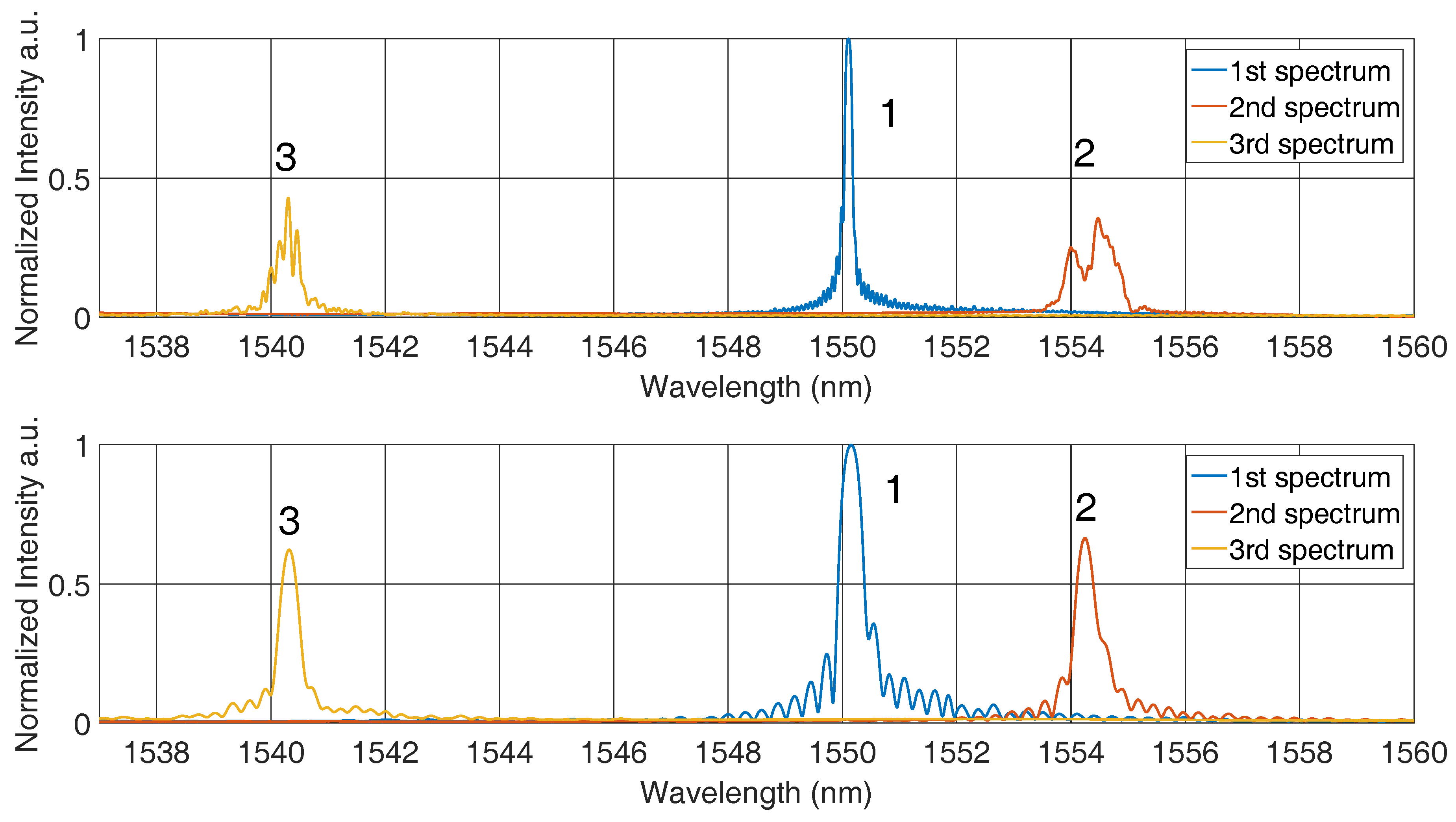 Sensors 16 01853 g016