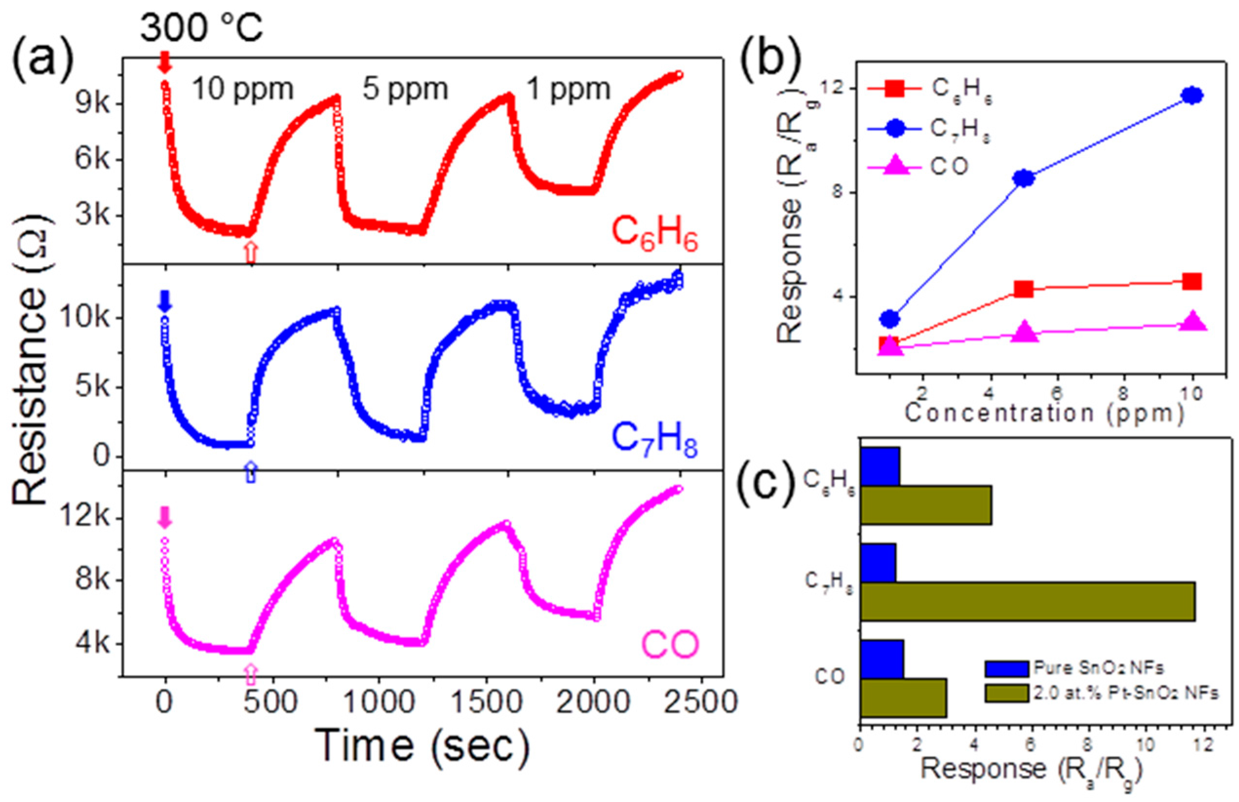Sensors 16 01857 g007