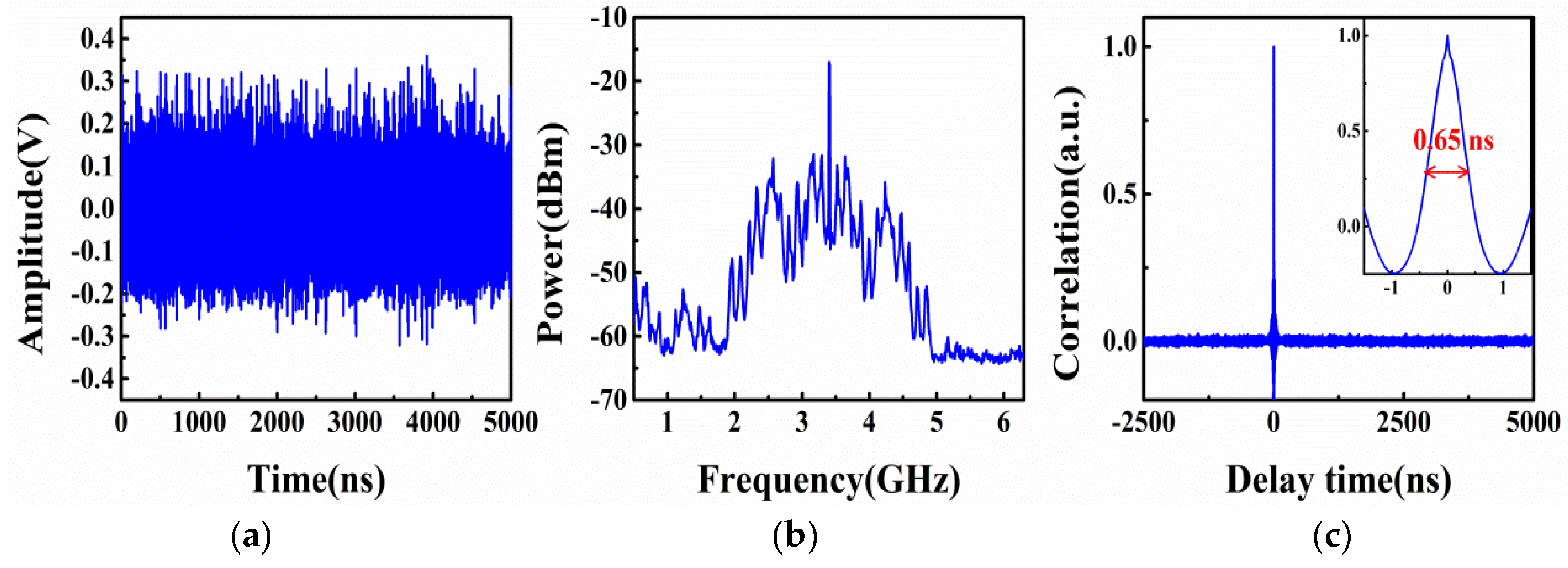 Sensors 16 01866 g001