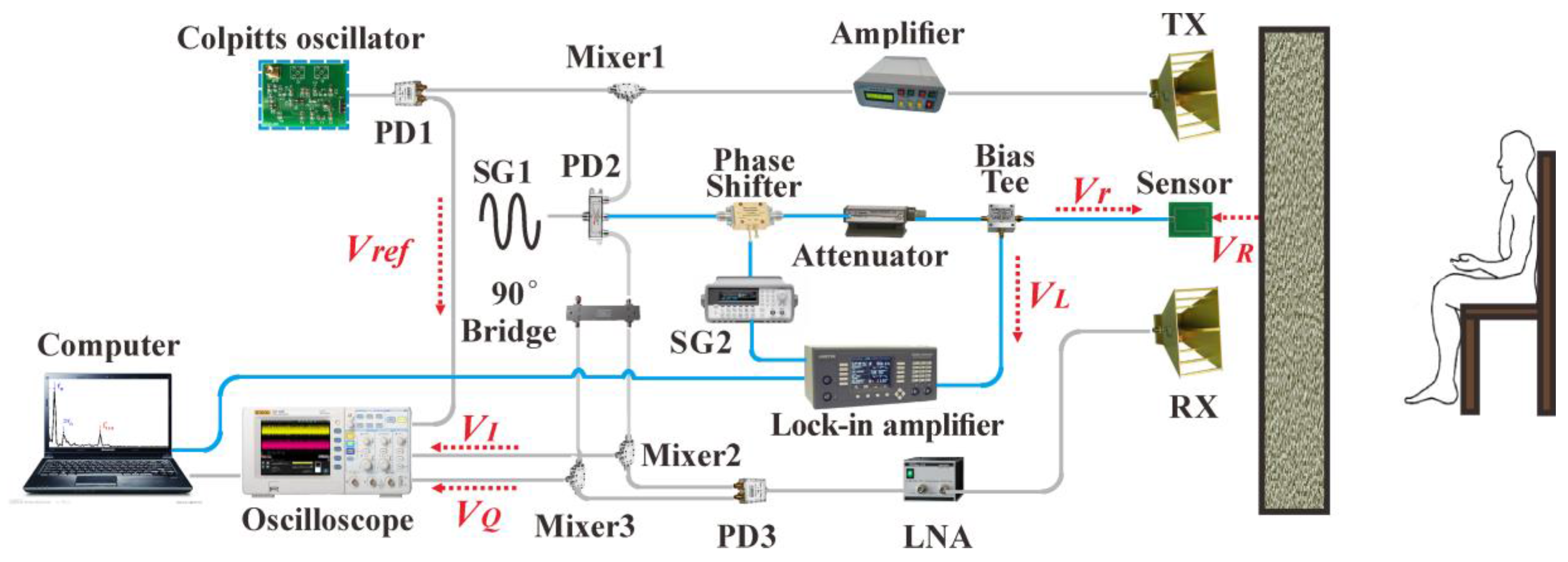 Sensors 16 01866 g003