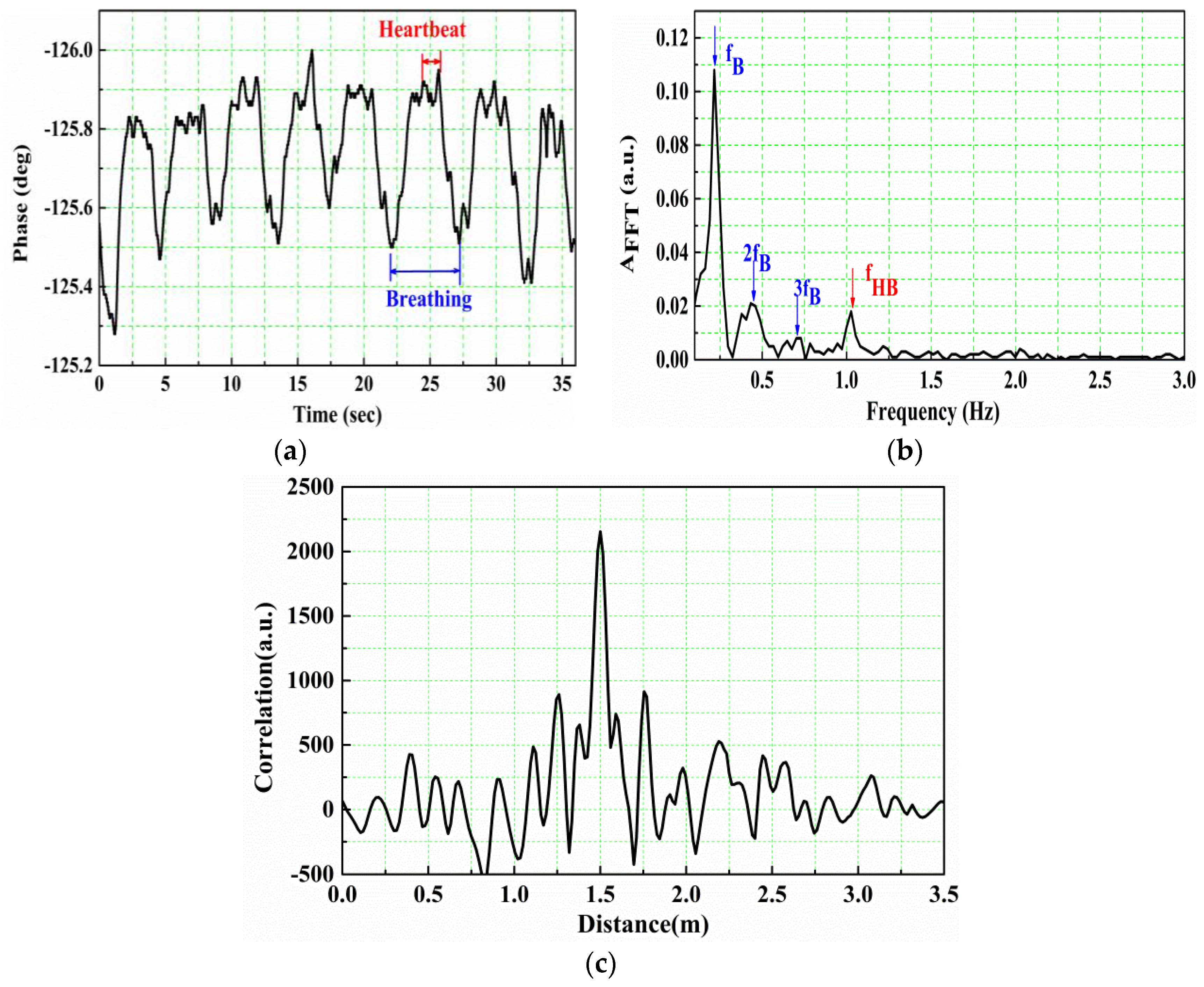 Sensors 16 01866 g004