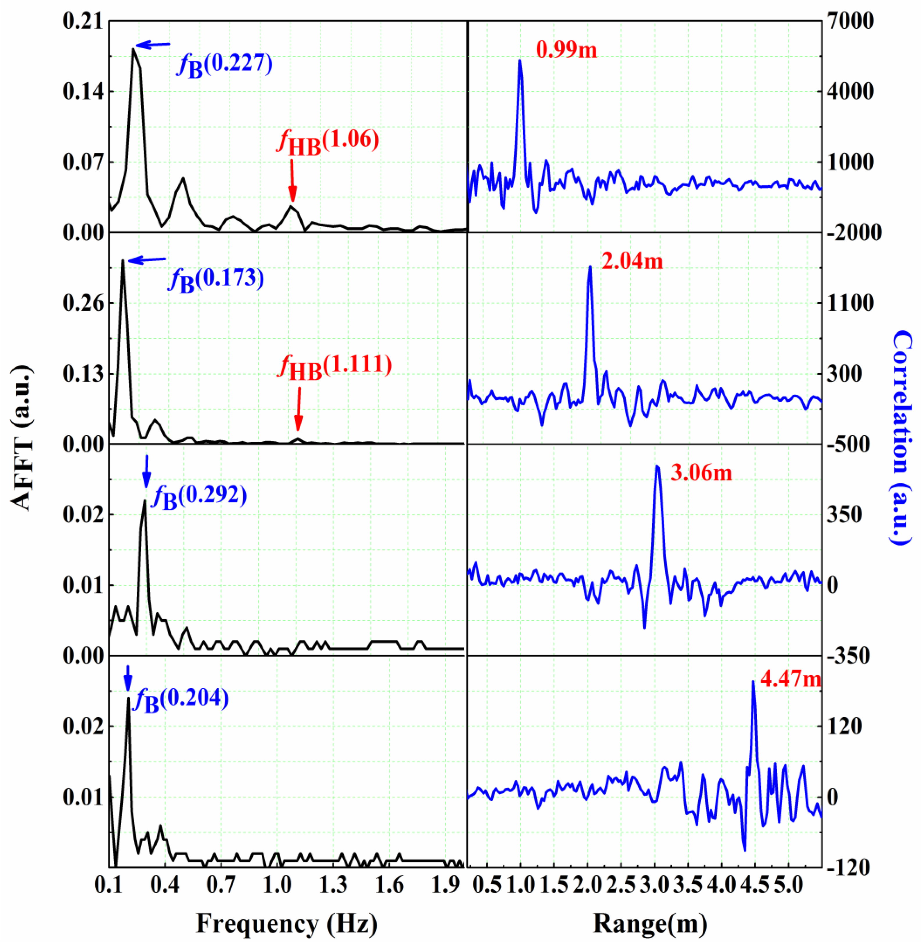 Sensors 16 01866 g005