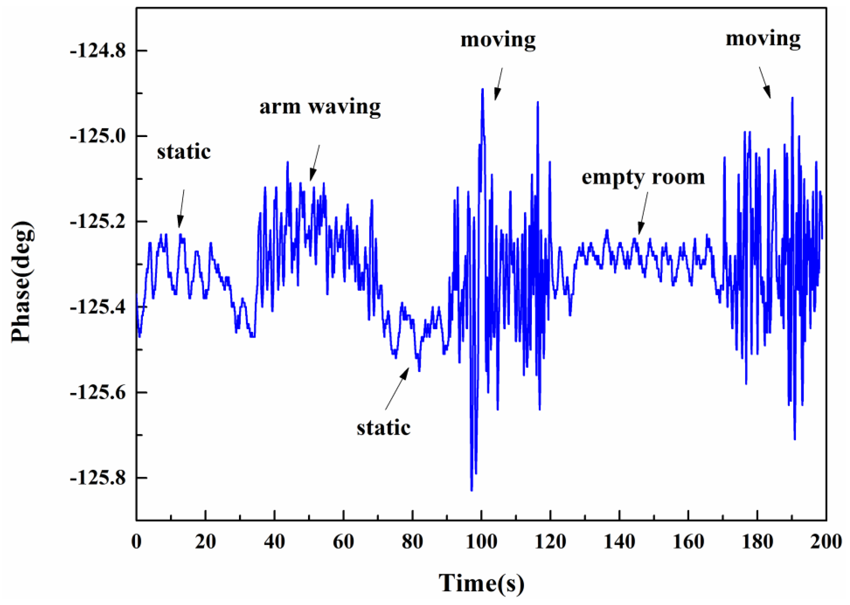 Sensors 16 01866 g007