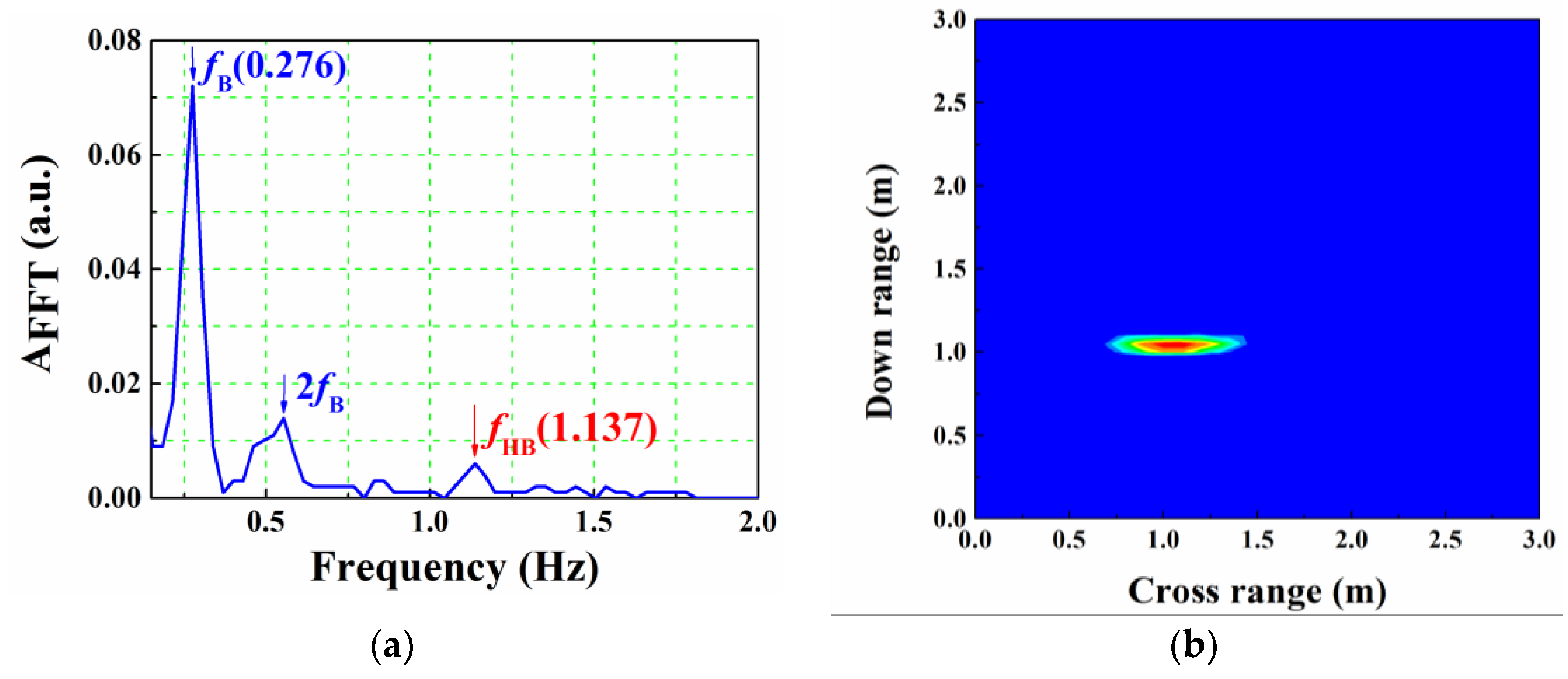 Sensors 16 01866 g009